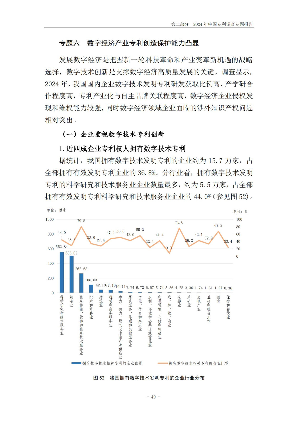 《2024年中国专利调查报告》全文发布！