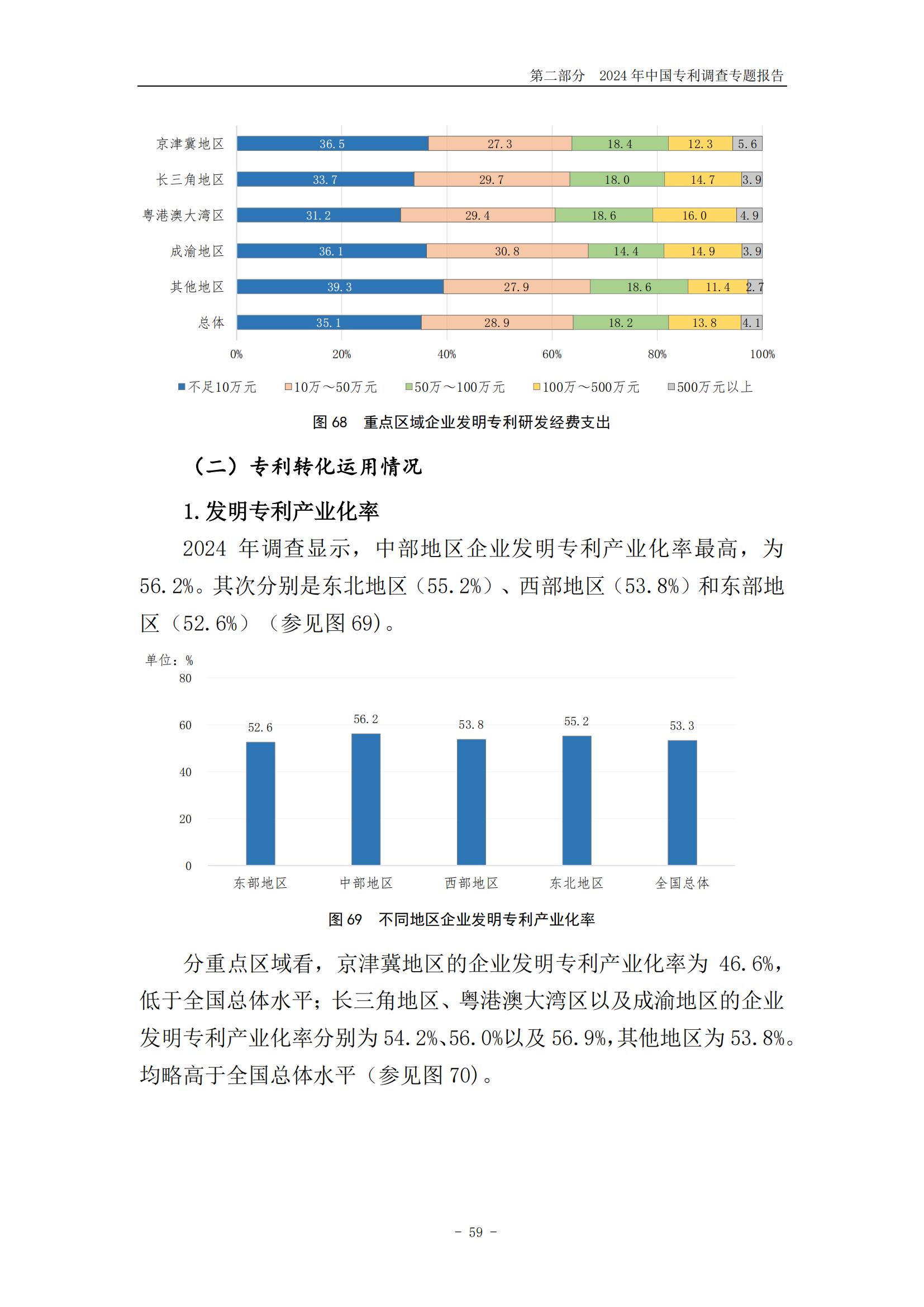 《2024年中国专利调查报告》全文发布！