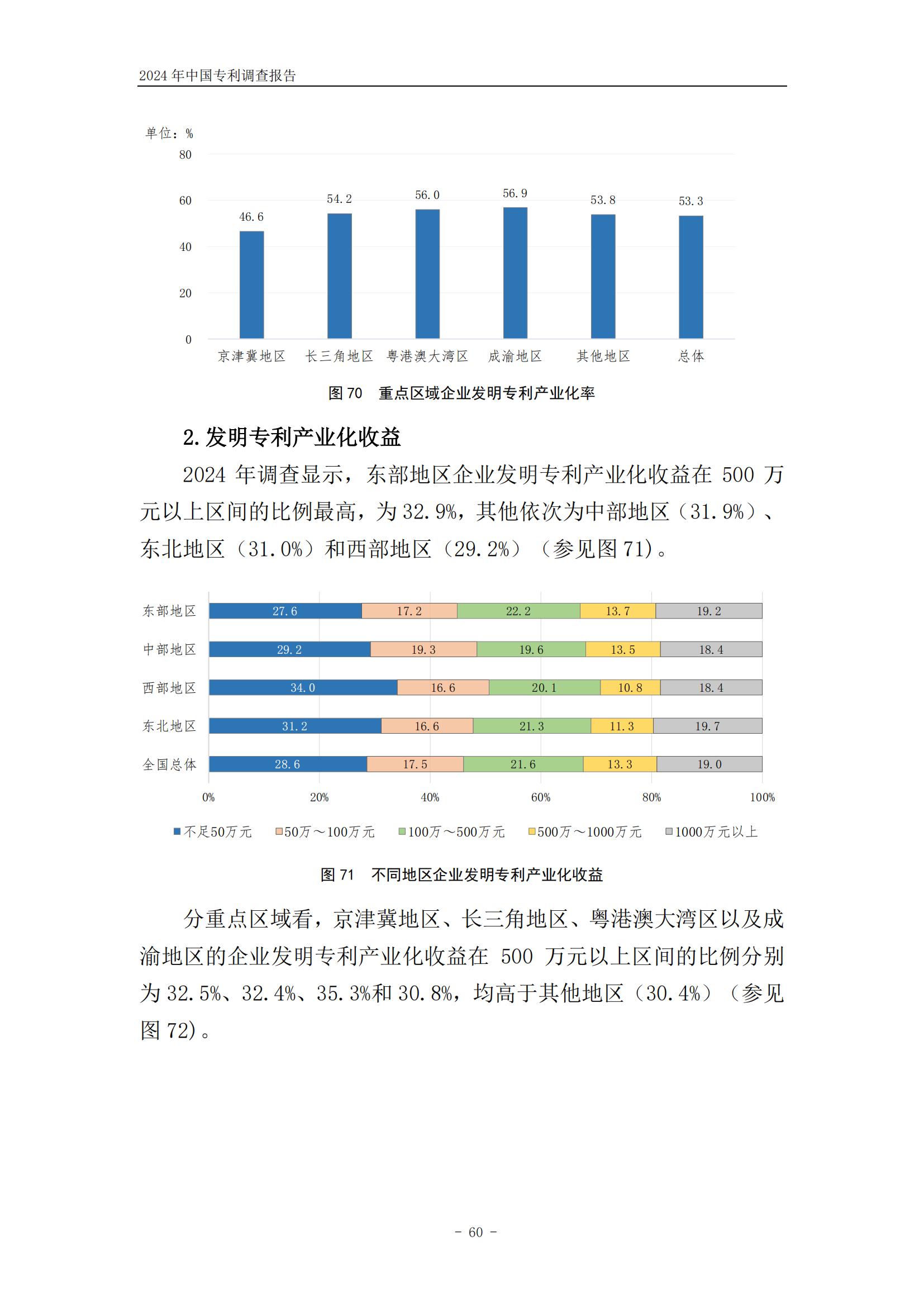 《2024年中国专利调查报告》全文发布！