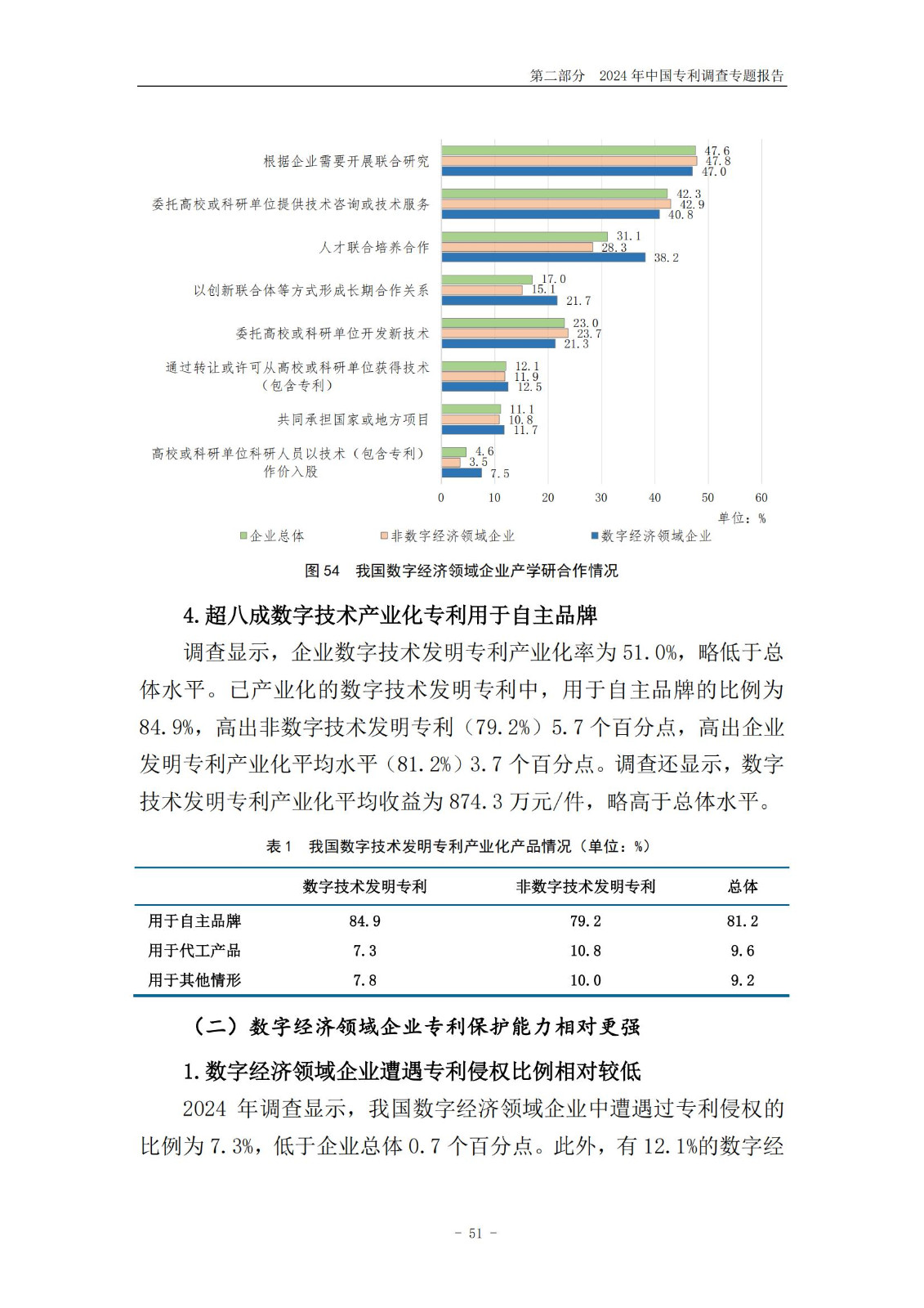 《2024年中国专利调查报告》全文发布！