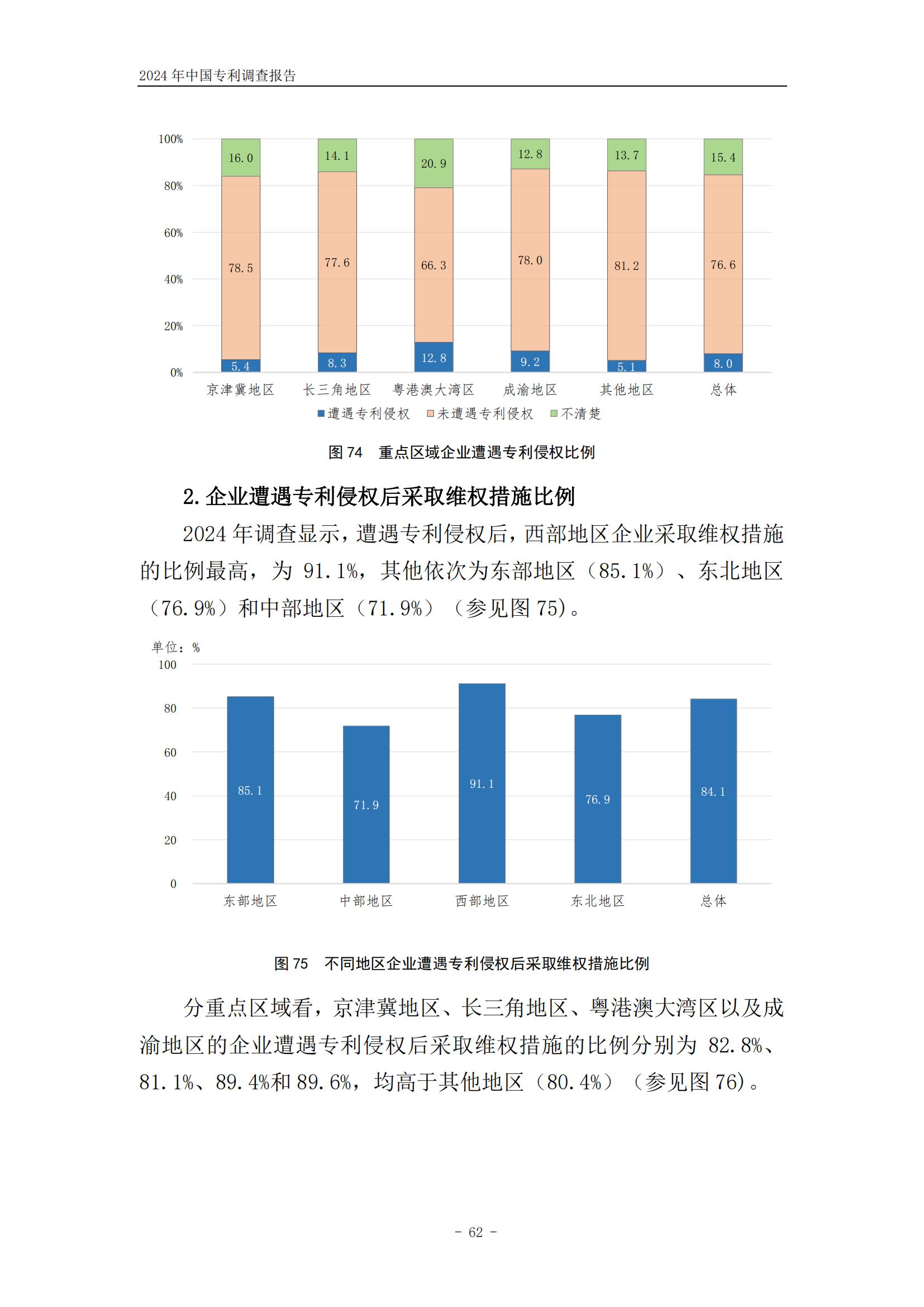 《2024年中国专利调查报告》全文发布！