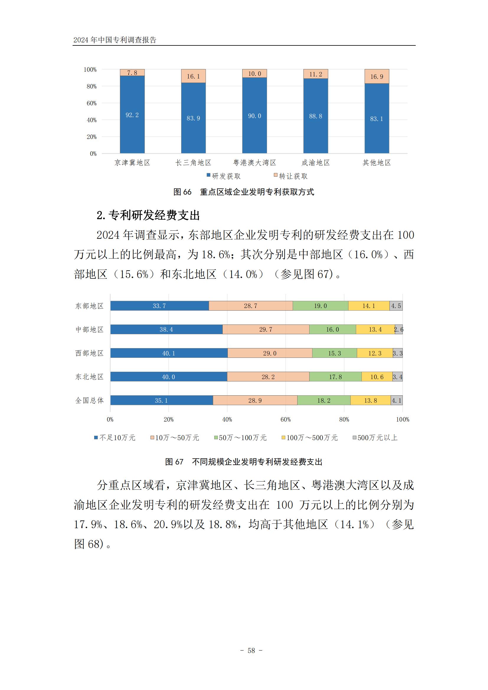 《2024年中国专利调查报告》全文发布！