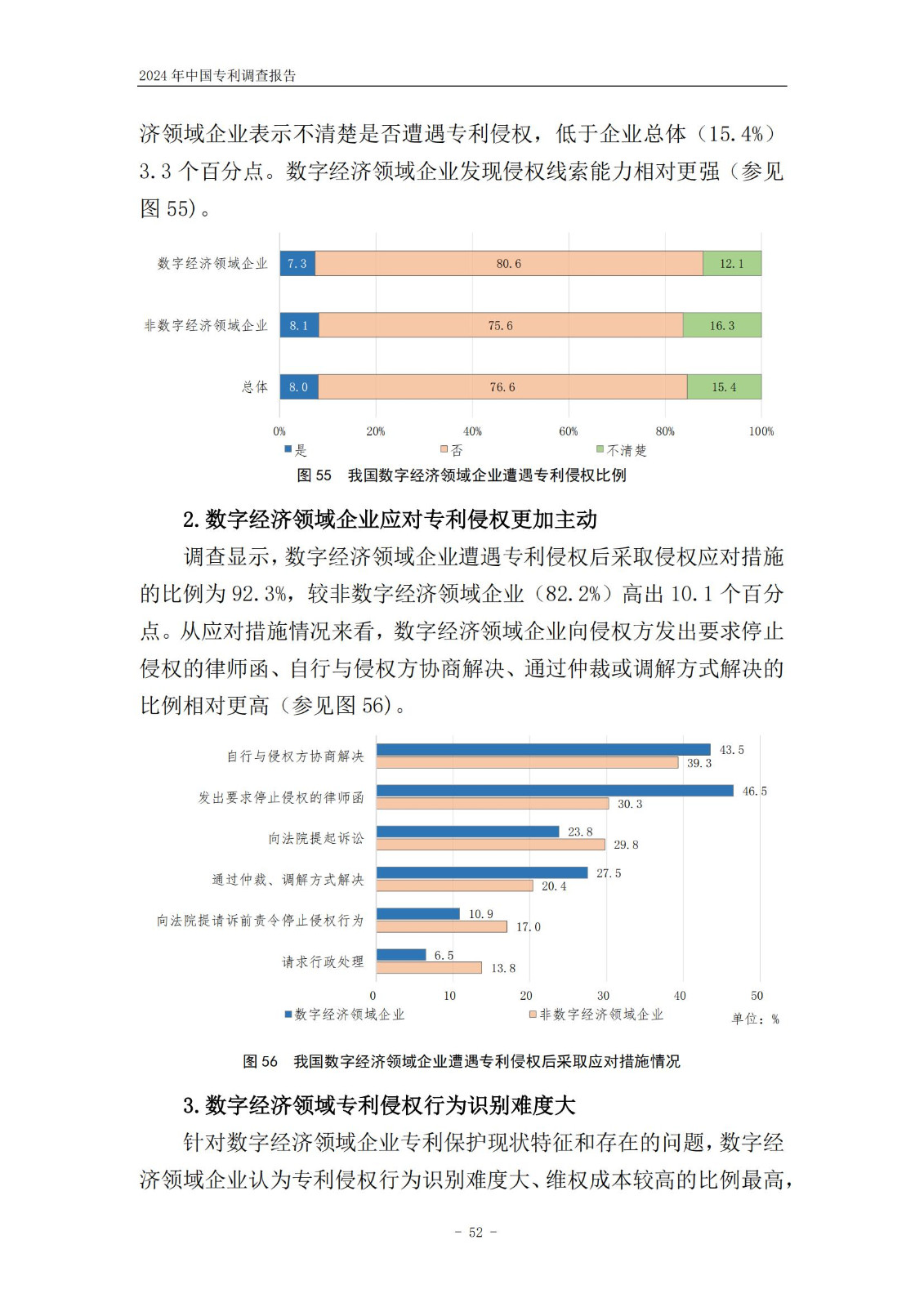 《2024年中国专利调查报告》全文发布！