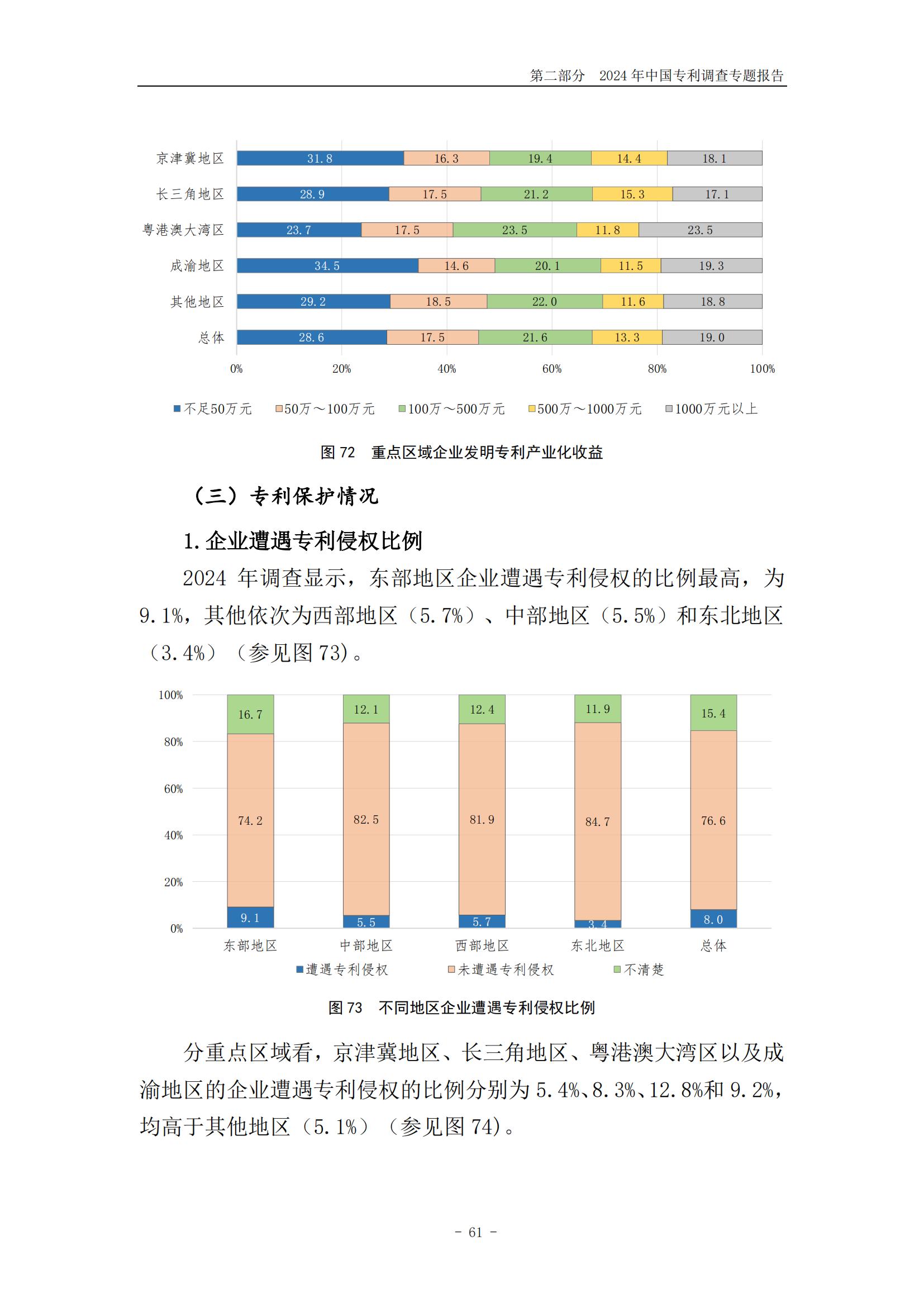 《2024年中国专利调查报告》全文发布！