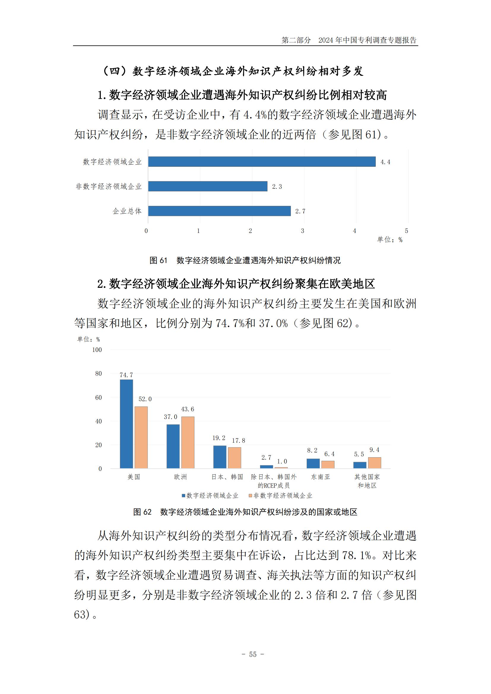 《2024年中国专利调查报告》全文发布！