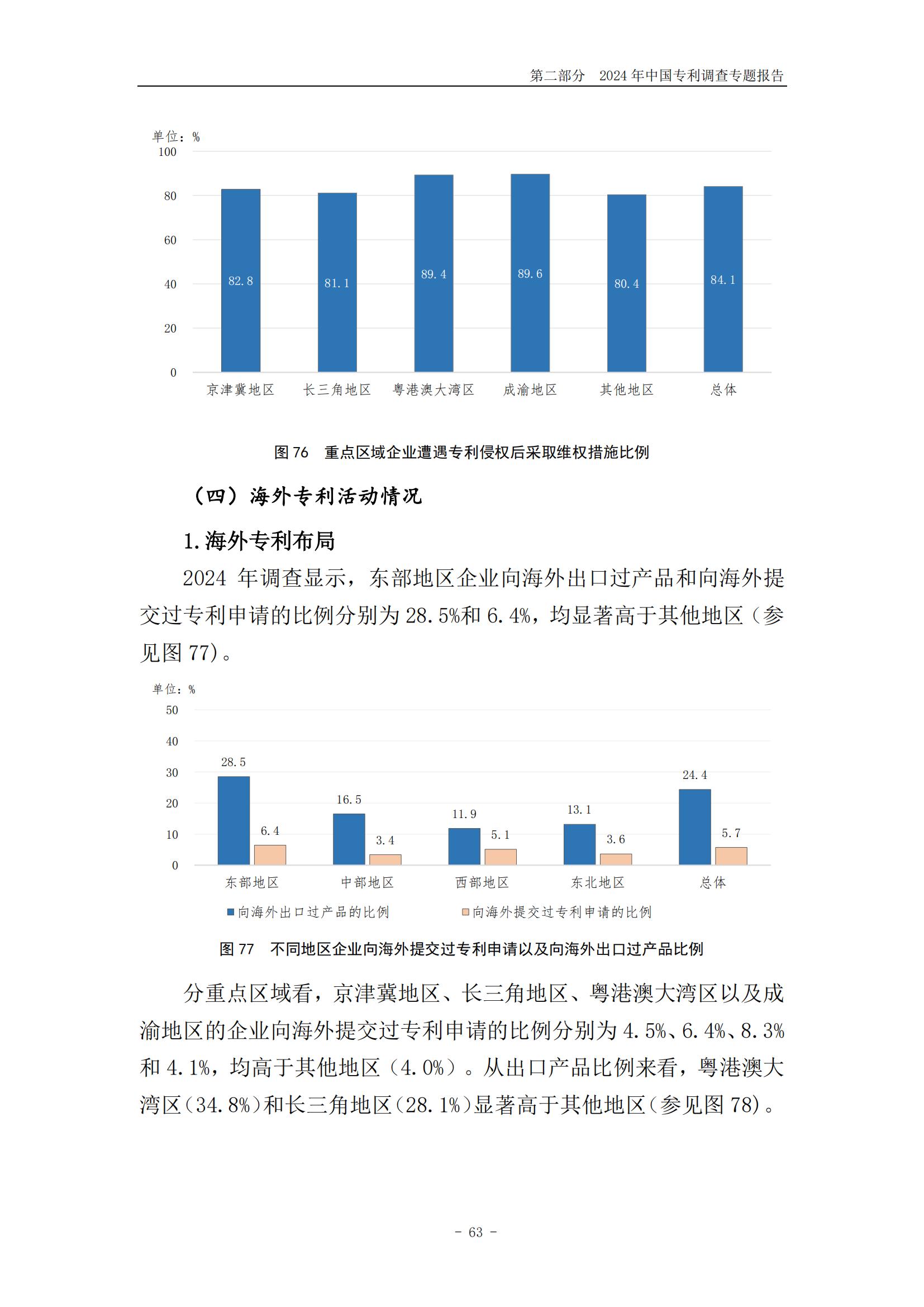 《2024年中国专利调查报告》全文发布！