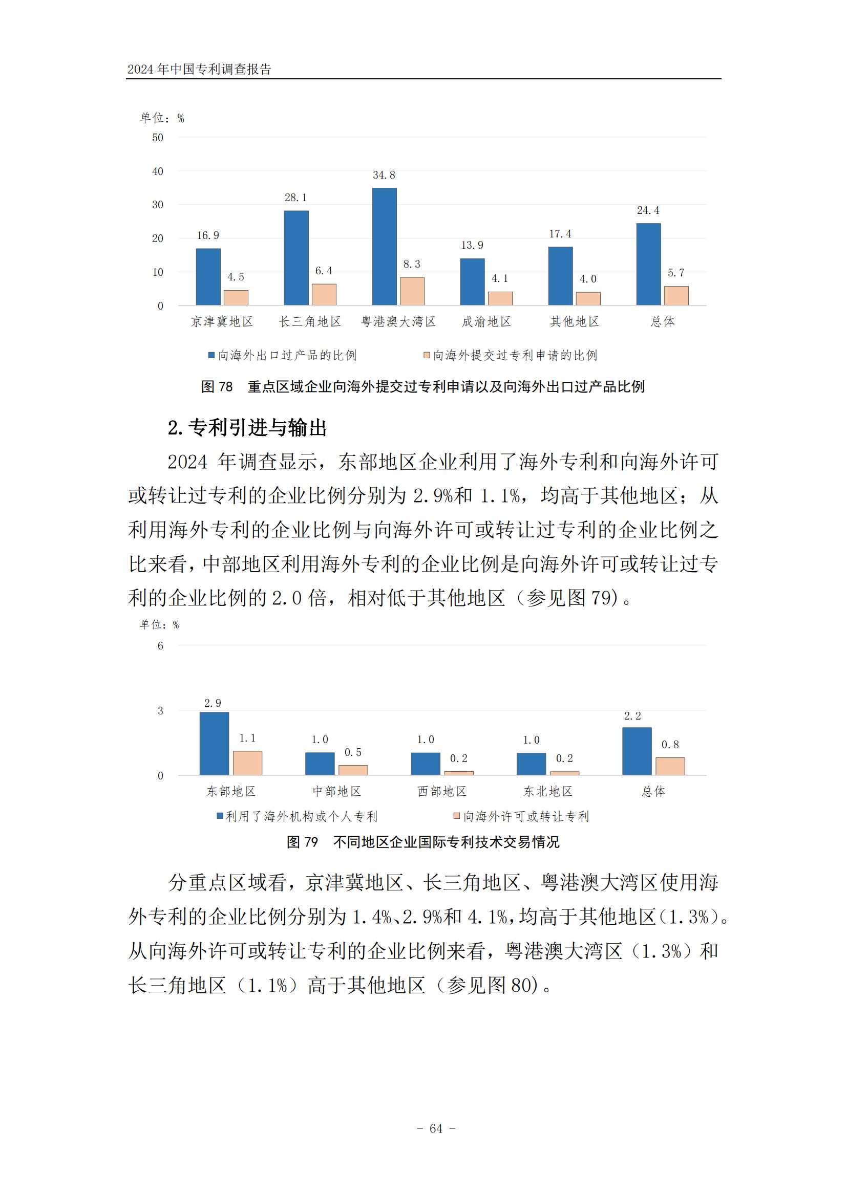 《2024年中国专利调查报告》全文发布！