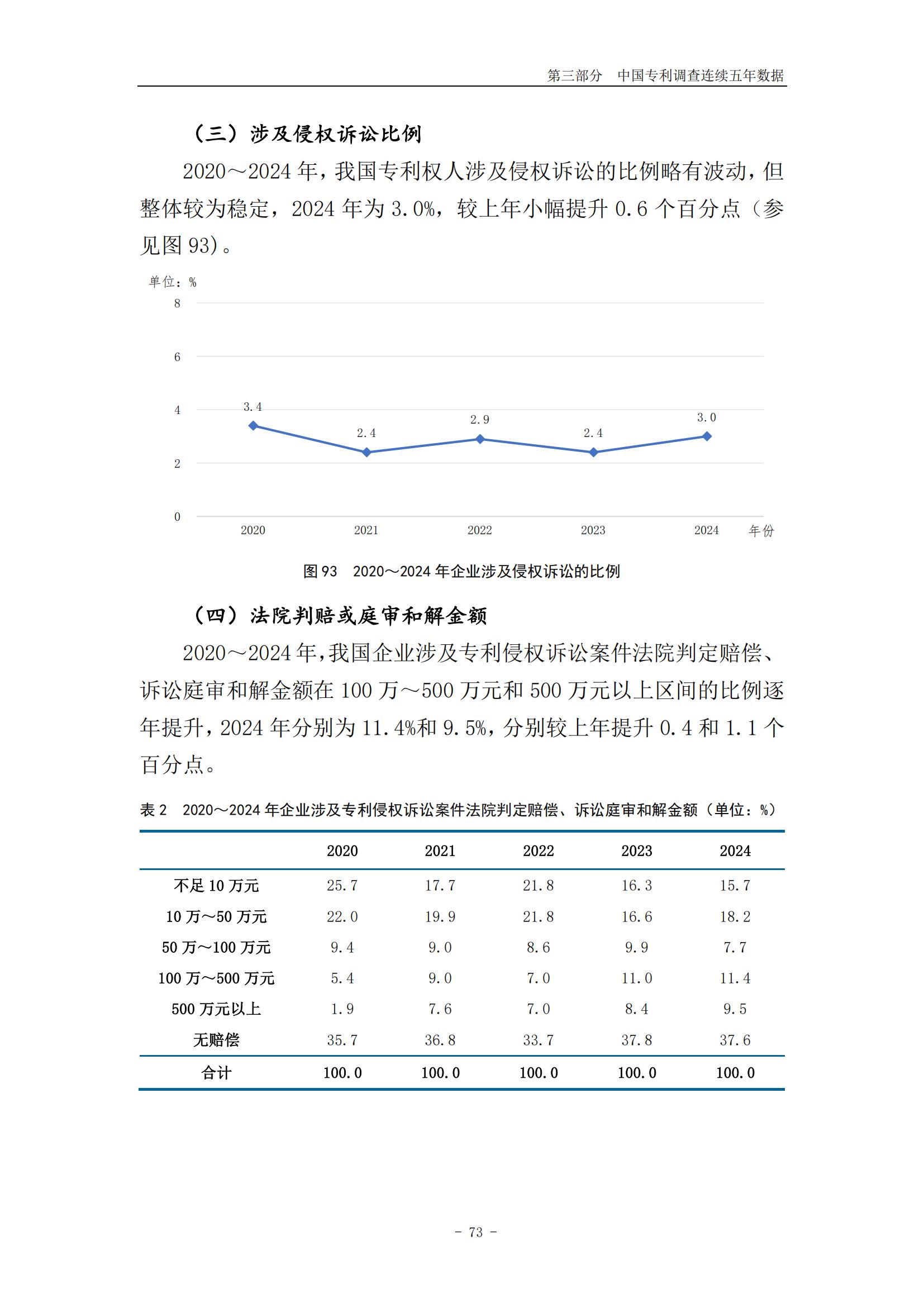 《2024年中国专利调查报告》全文发布！