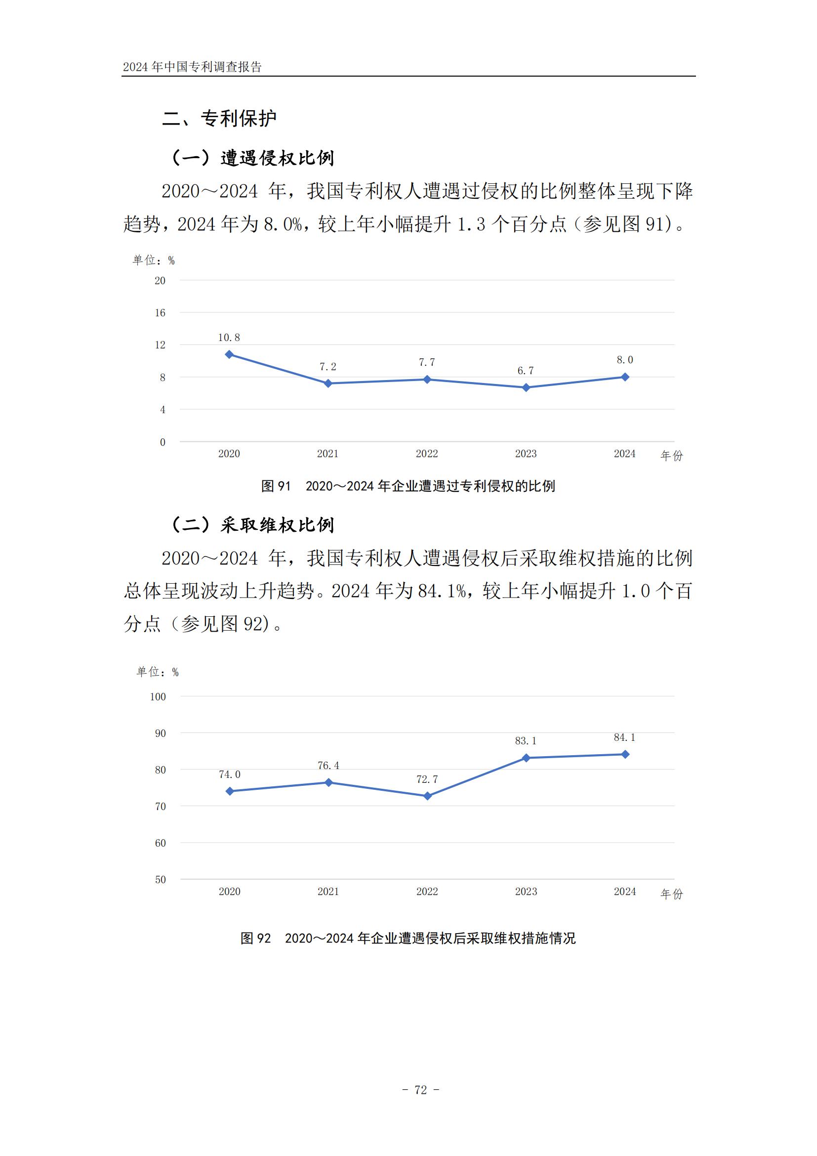 《2024年中国专利调查报告》全文发布！