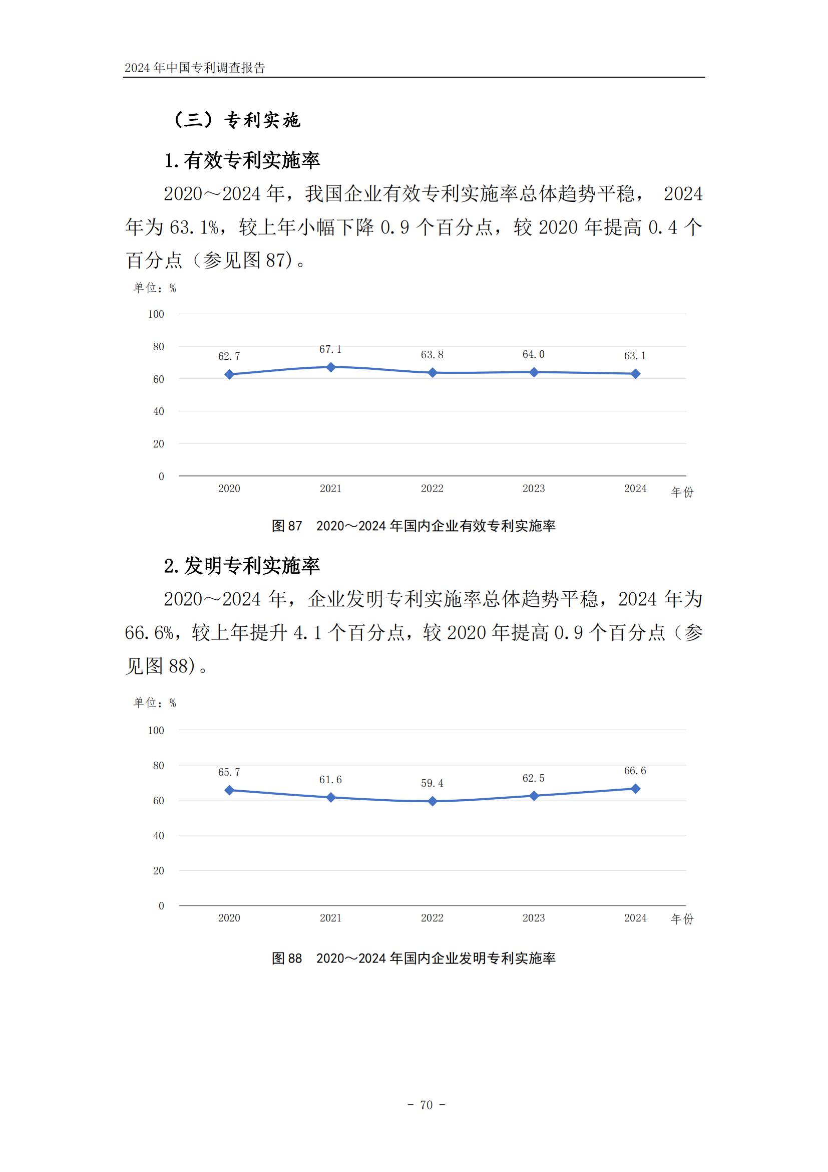 《2024年中国专利调查报告》全文发布！