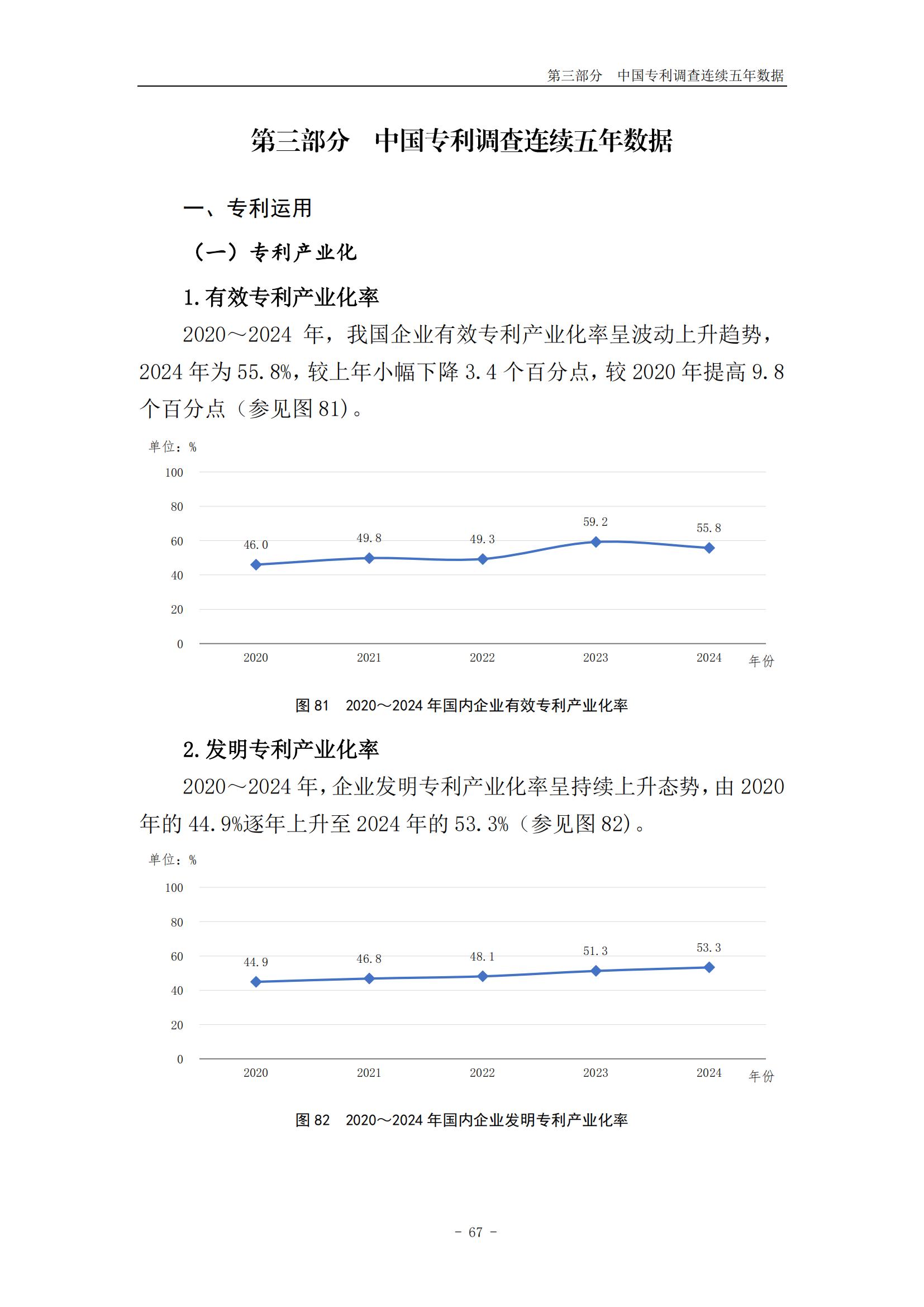 《2024年中国专利调查报告》全文发布！