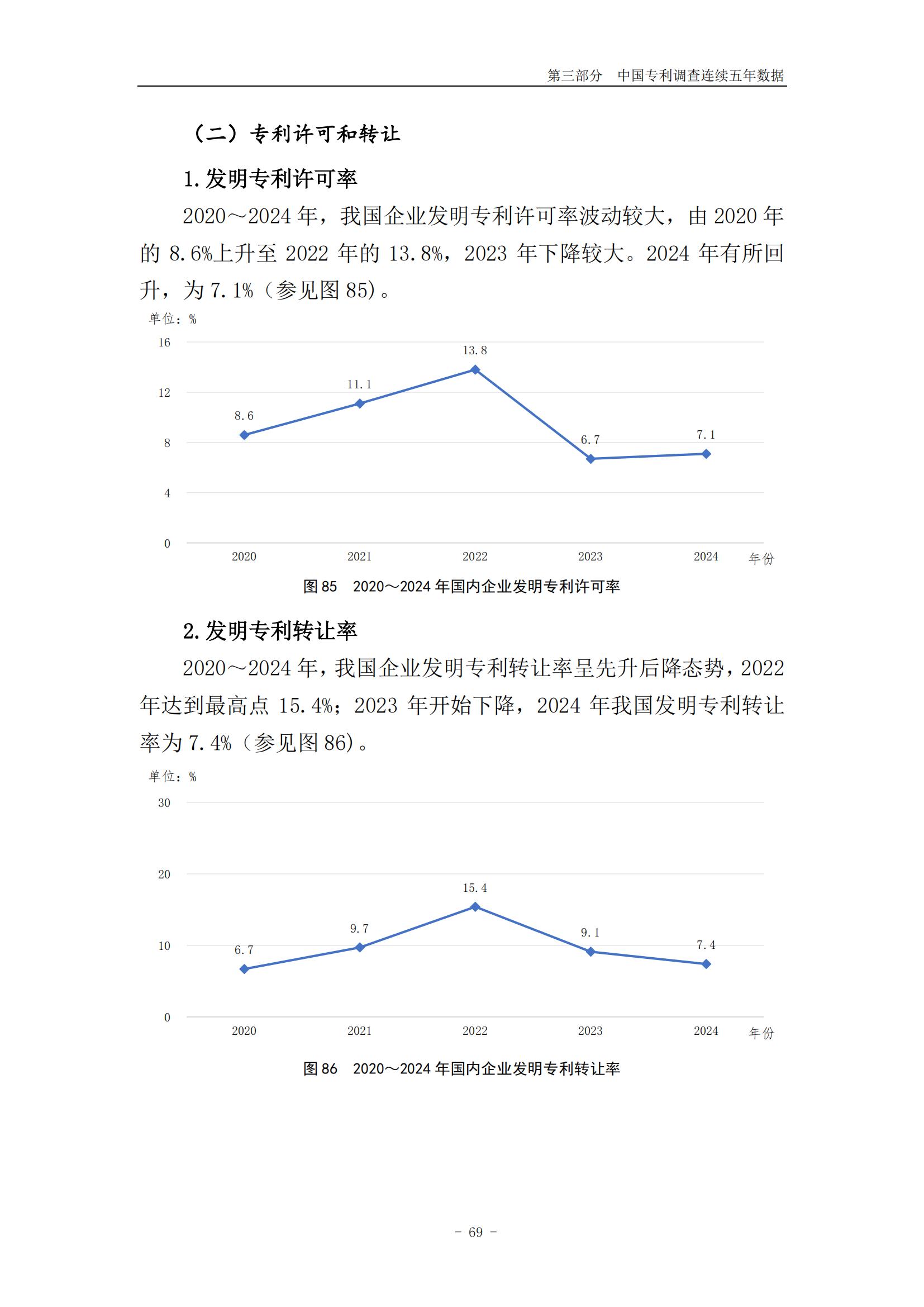 《2024年中国专利调查报告》全文发布！