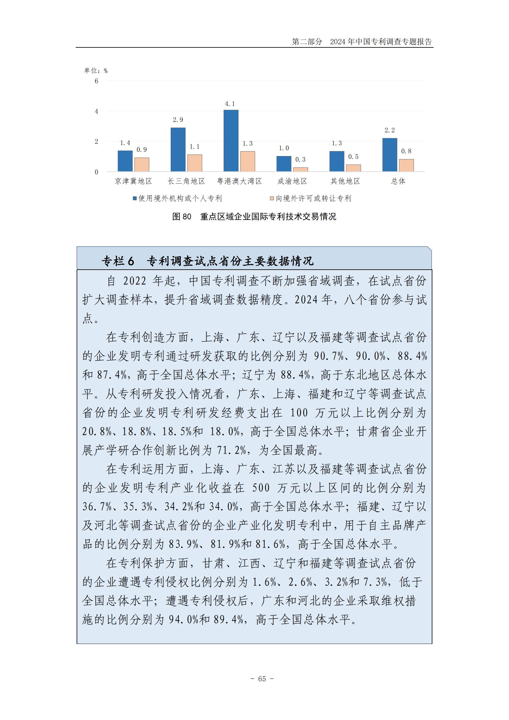 《2024年中国专利调查报告》全文发布！