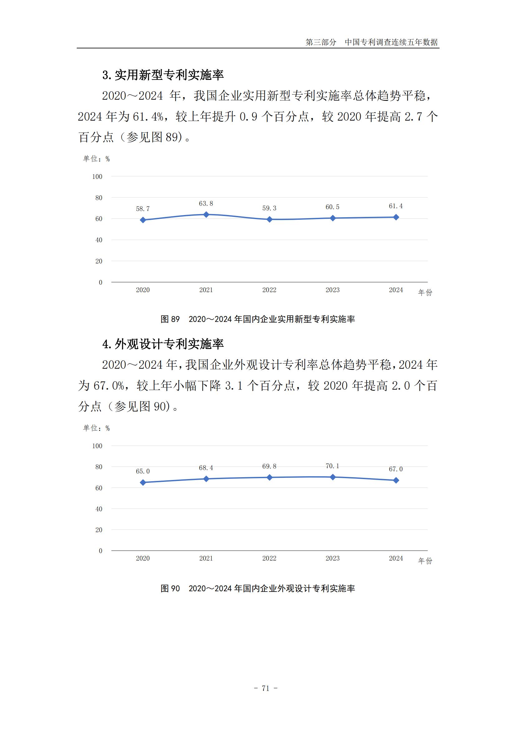 《2024年中国专利调查报告》全文发布！