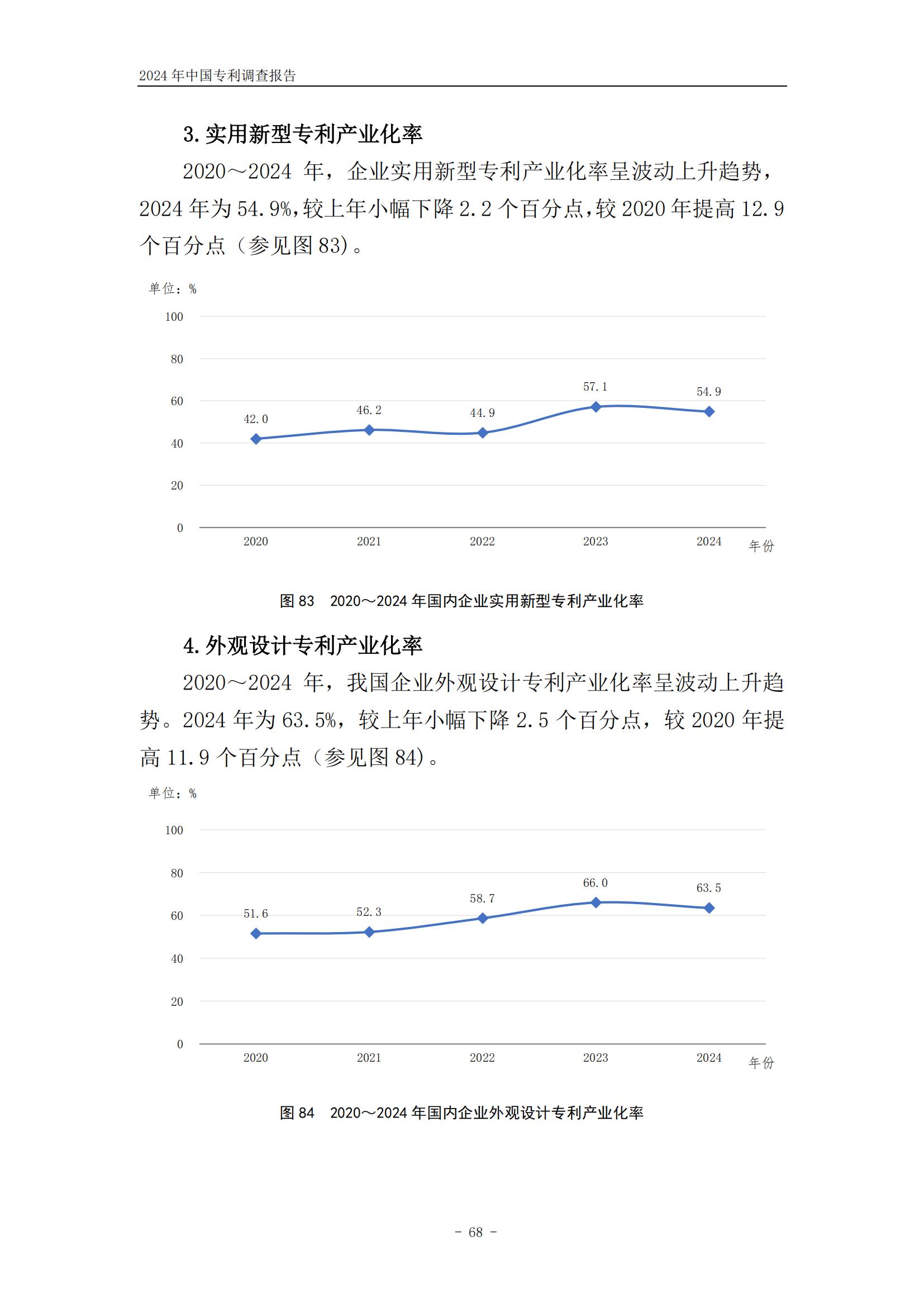 《2024年中国专利调查报告》全文发布！