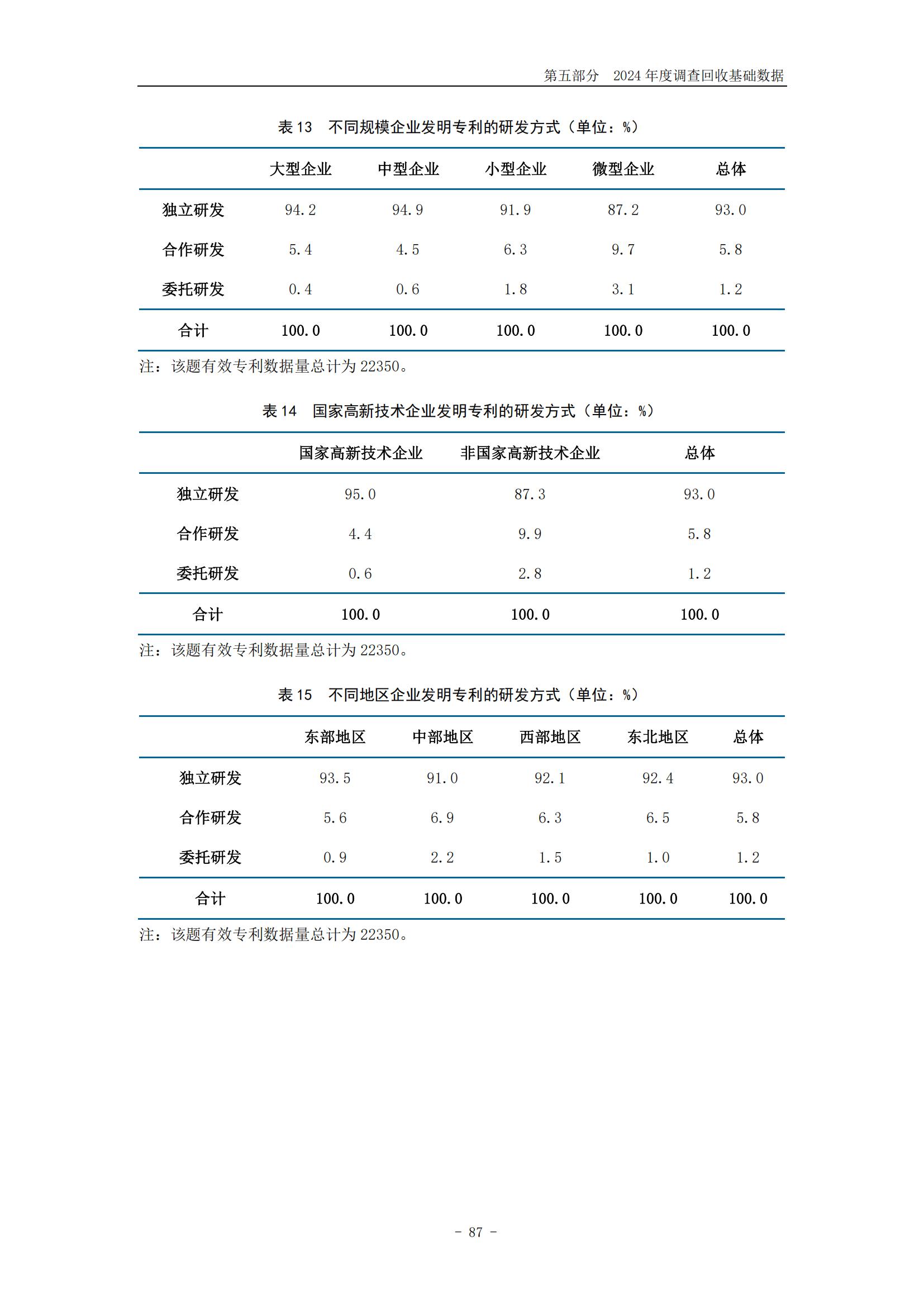 《2024年中国专利调查报告》全文发布！