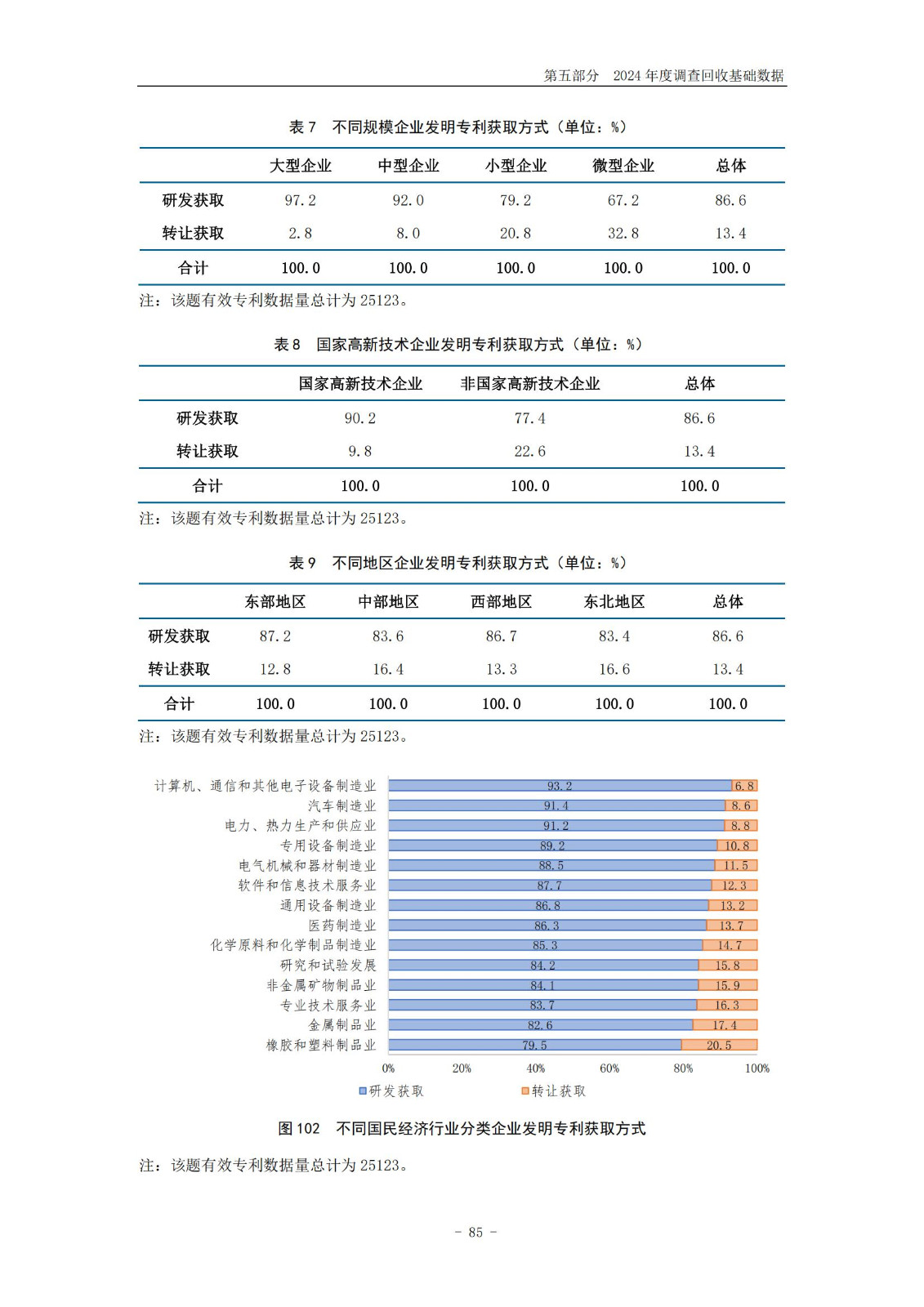 《2024年中国专利调查报告》全文发布！