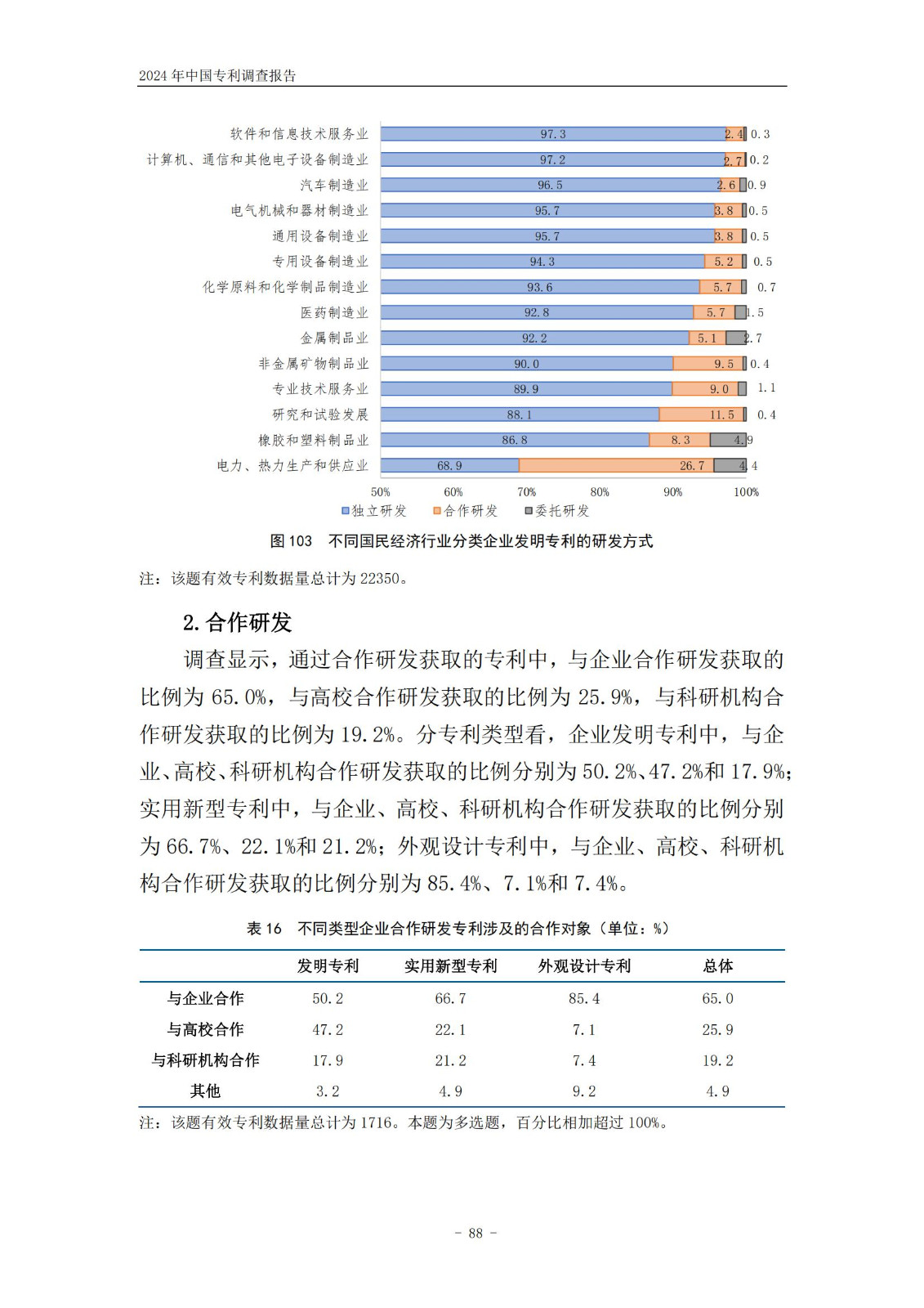 《2024年中国专利调查报告》全文发布！