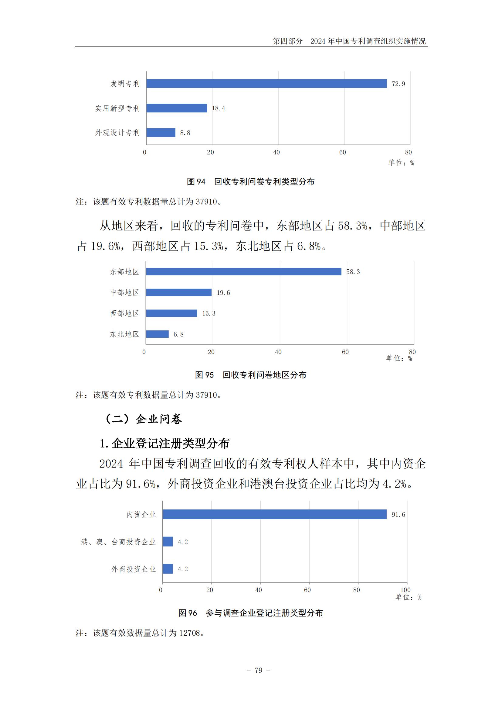 《2024年中国专利调查报告》全文发布！