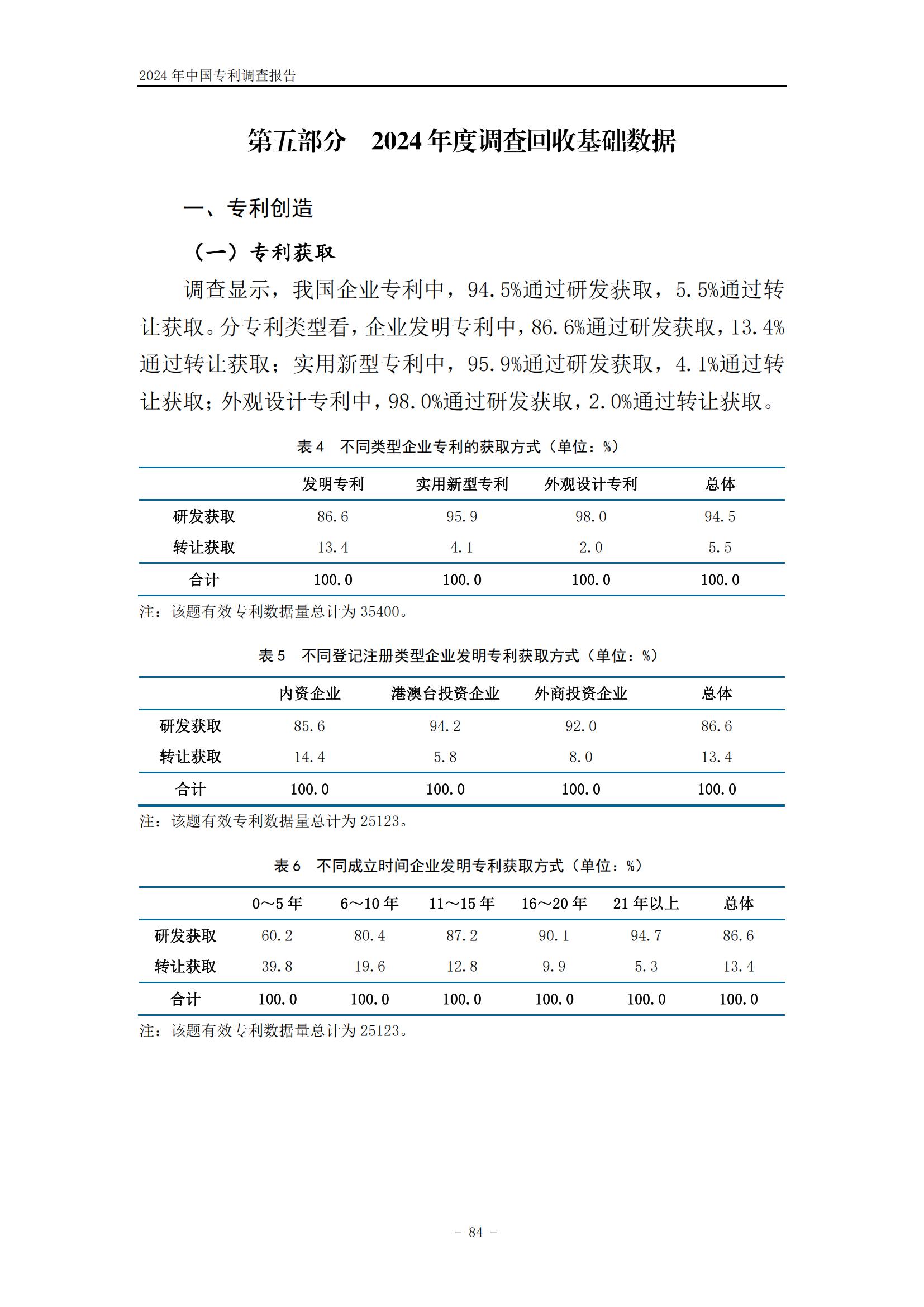 《2024年中国专利调查报告》全文发布！