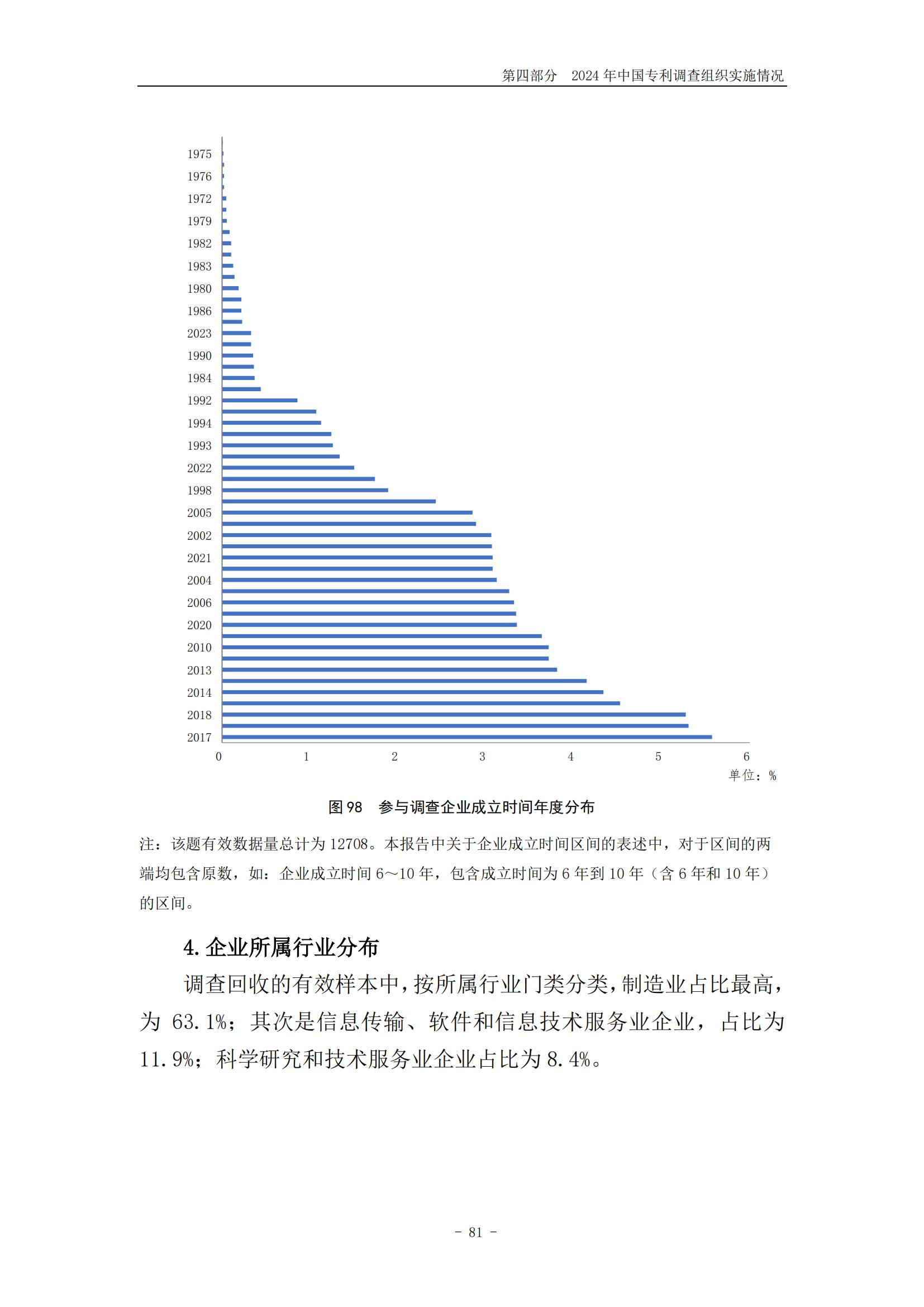 《2024年中国专利调查报告》全文发布！