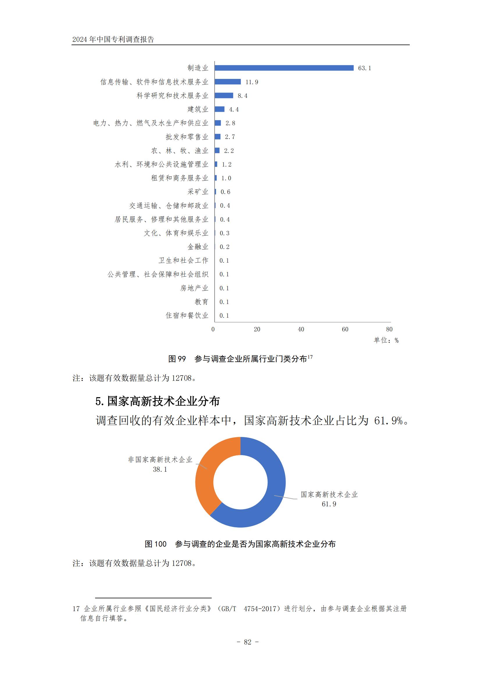 《2024年中国专利调查报告》全文发布！