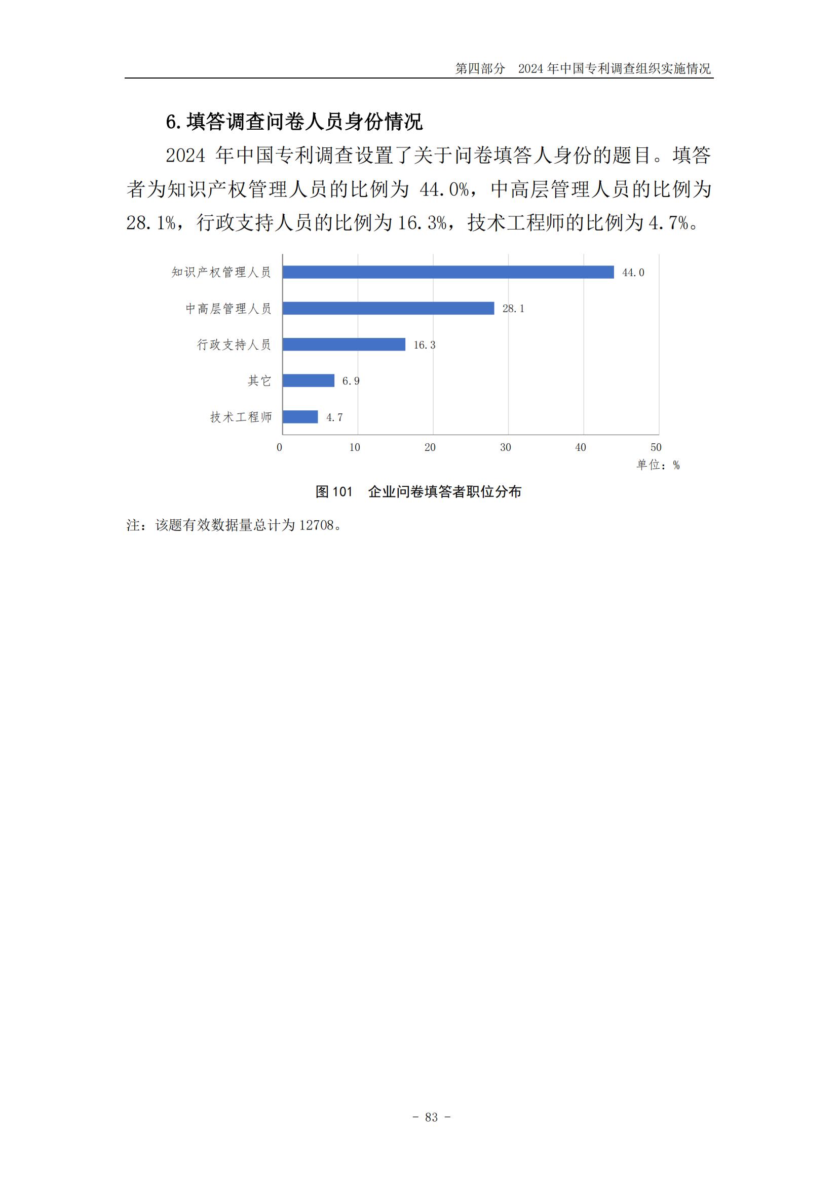 《2024年中国专利调查报告》全文发布！