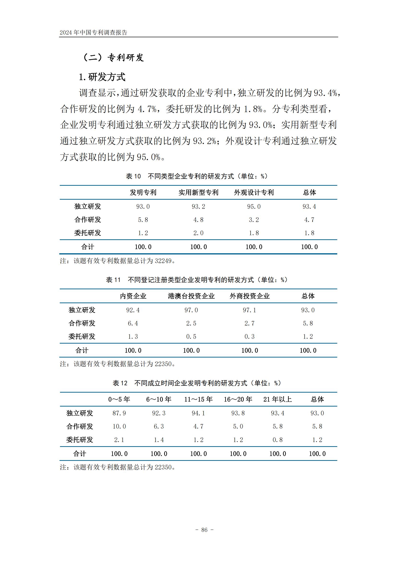 《2024年中国专利调查报告》全文发布！