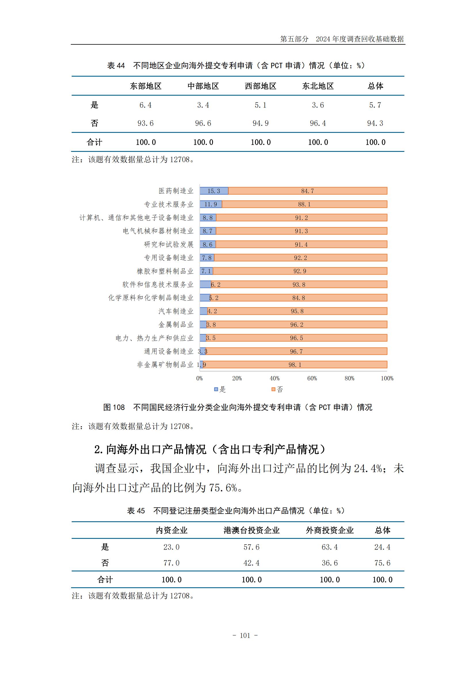 《2024年中国专利调查报告》全文发布！