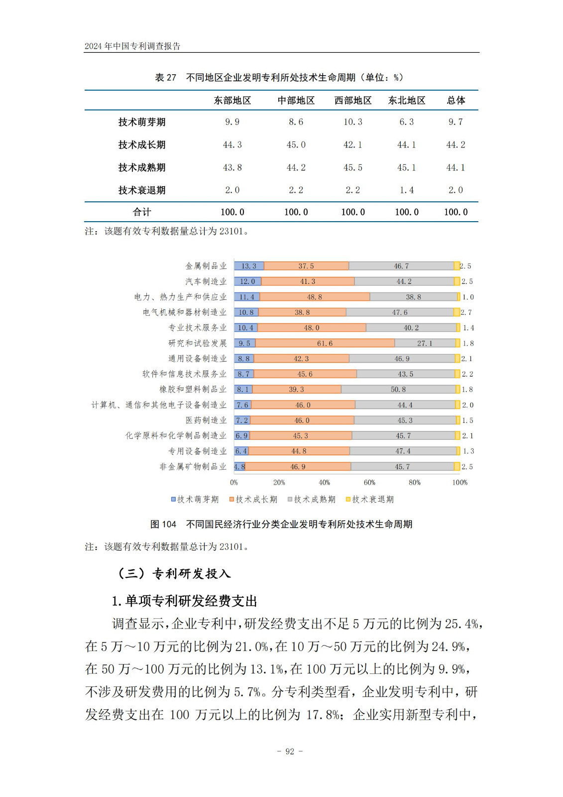 《2024年中国专利调查报告》全文发布！