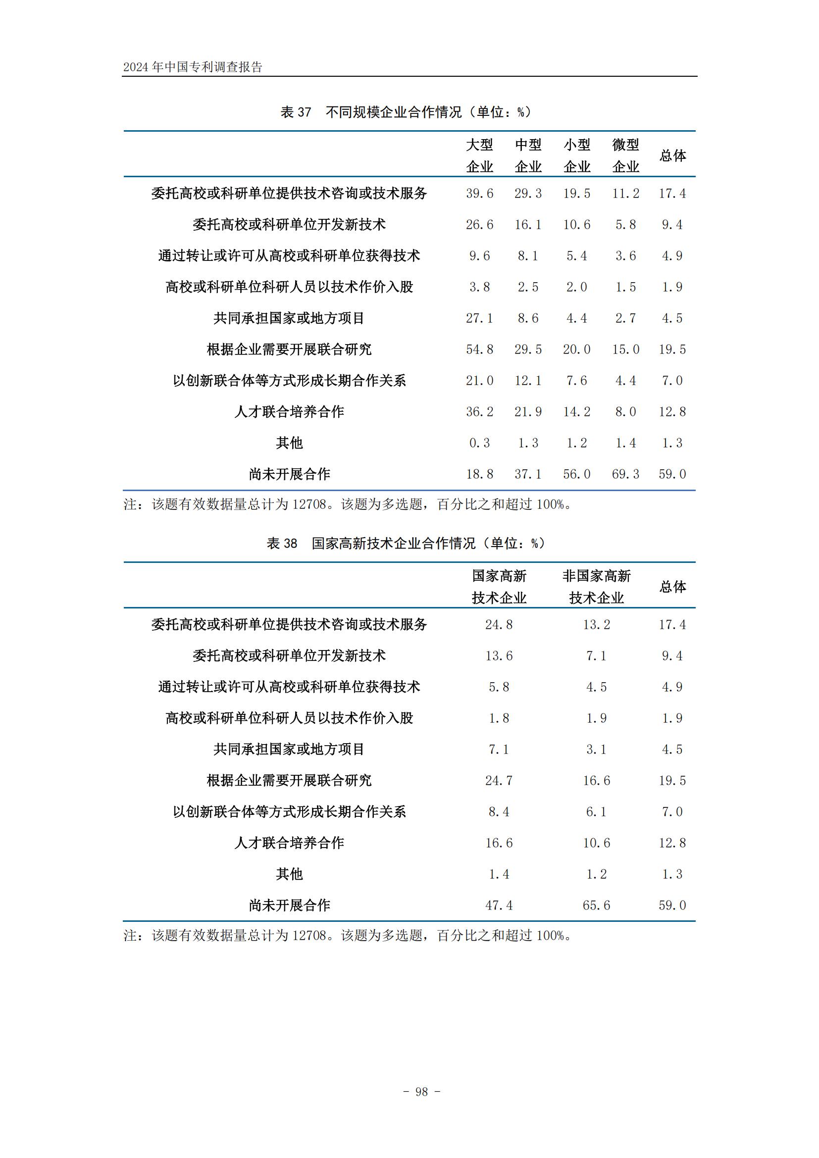 《2024年中国专利调查报告》全文发布！