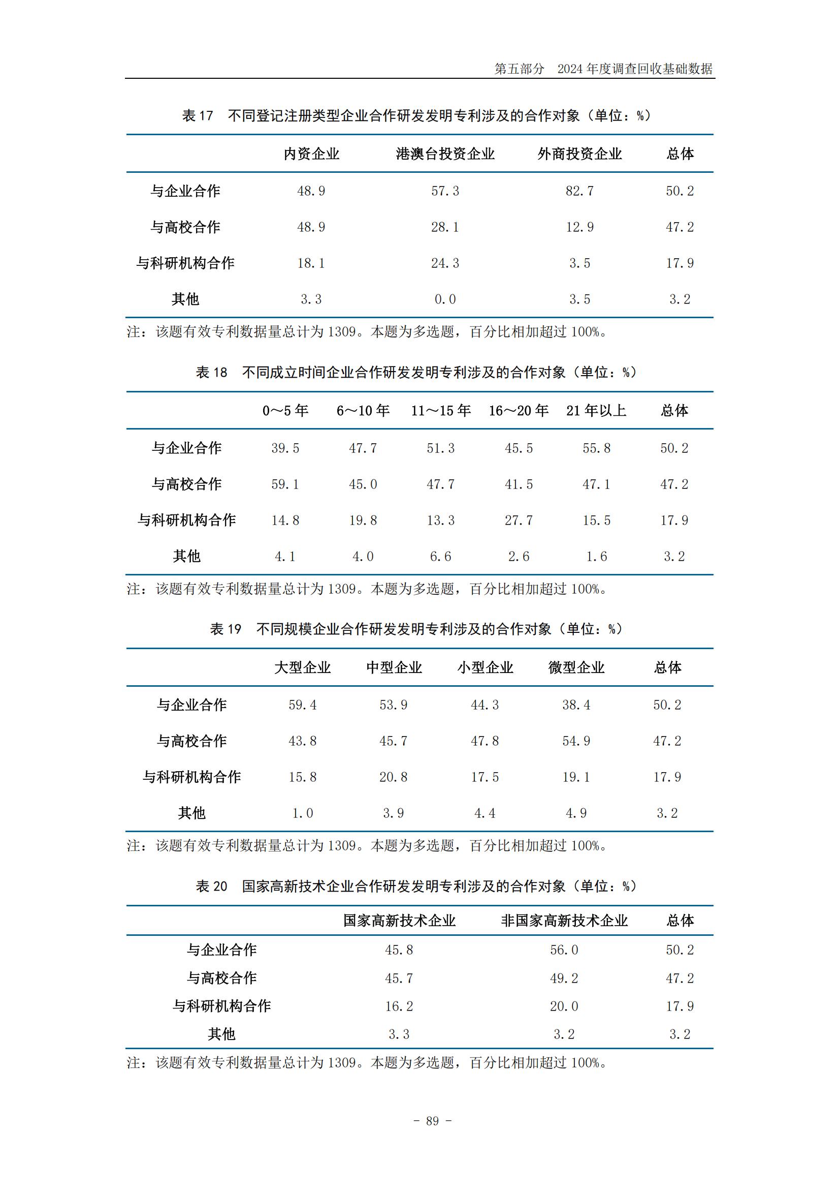 《2024年中国专利调查报告》全文发布！