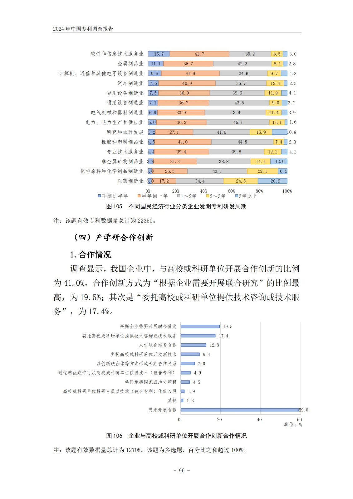 《2024年中国专利调查报告》全文发布！