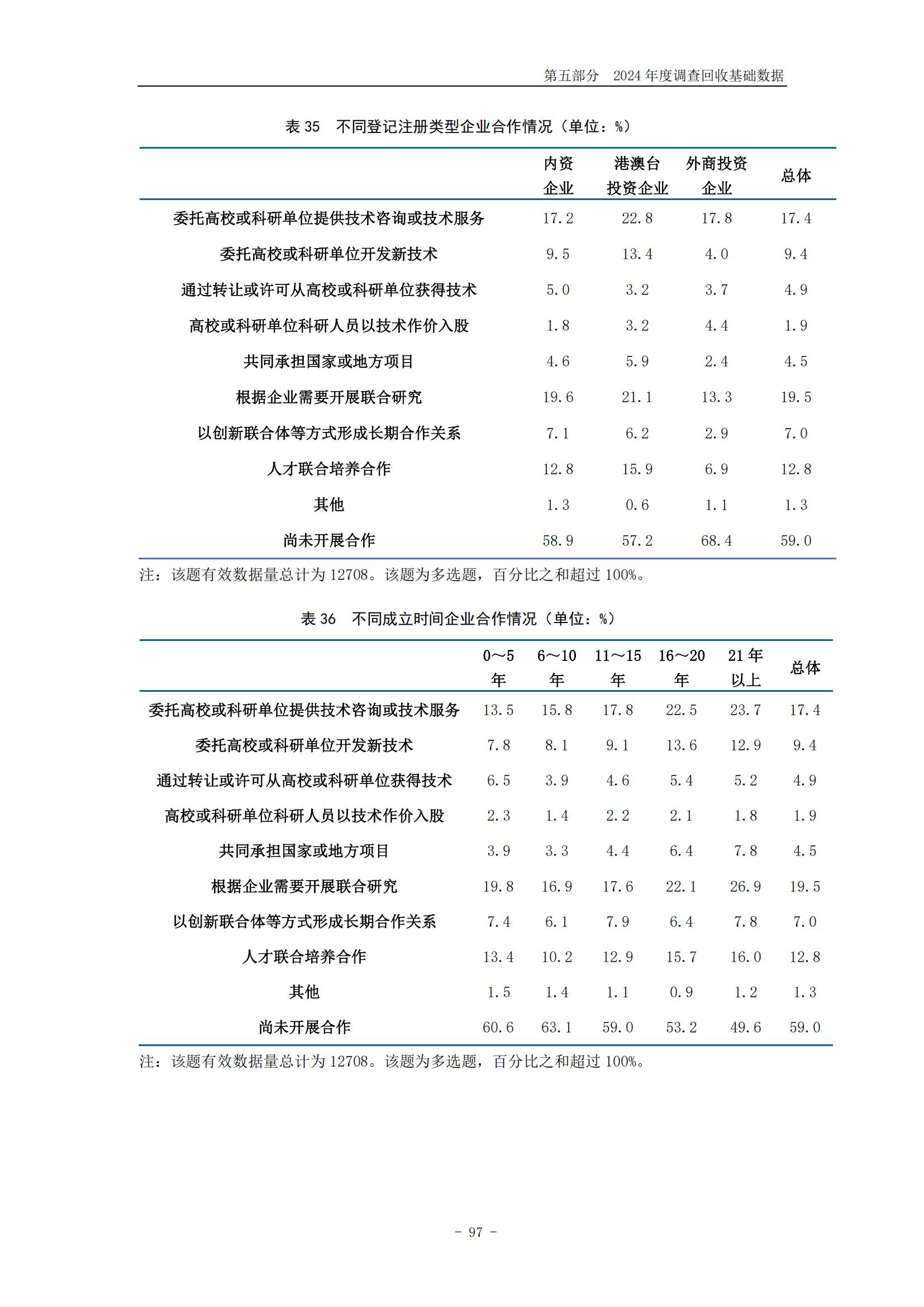 《2024年中国专利调查报告》全文发布！