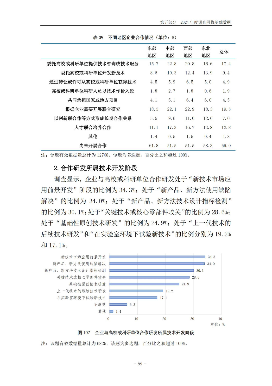 《2024年中国专利调查报告》全文发布！