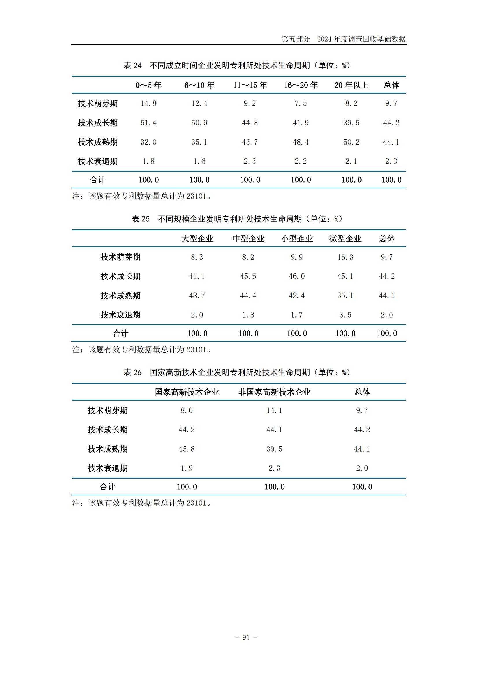 《2024年中国专利调查报告》全文发布！