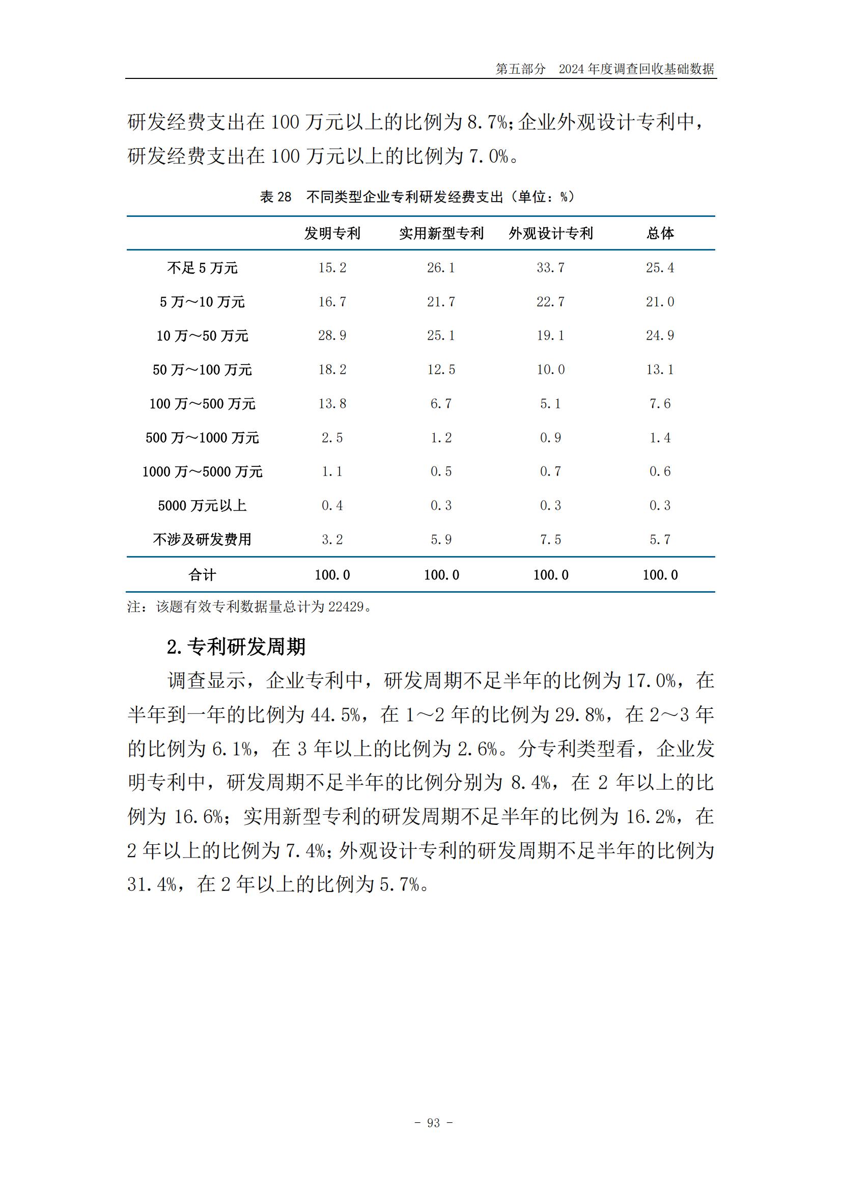 《2024年中国专利调查报告》全文发布！