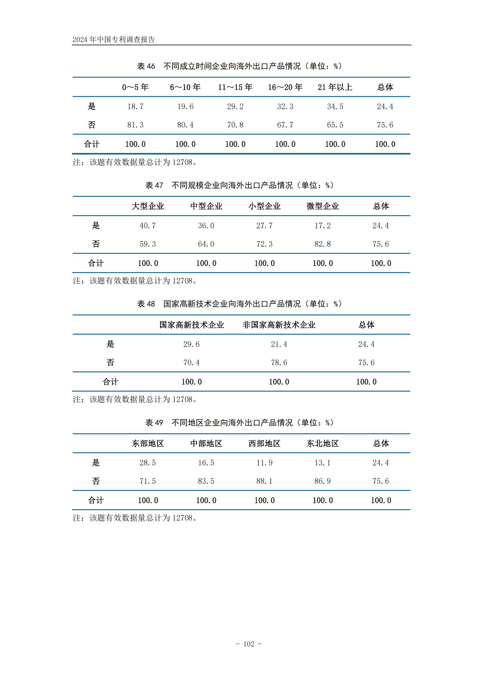 《2024年中国专利调查报告》全文发布！