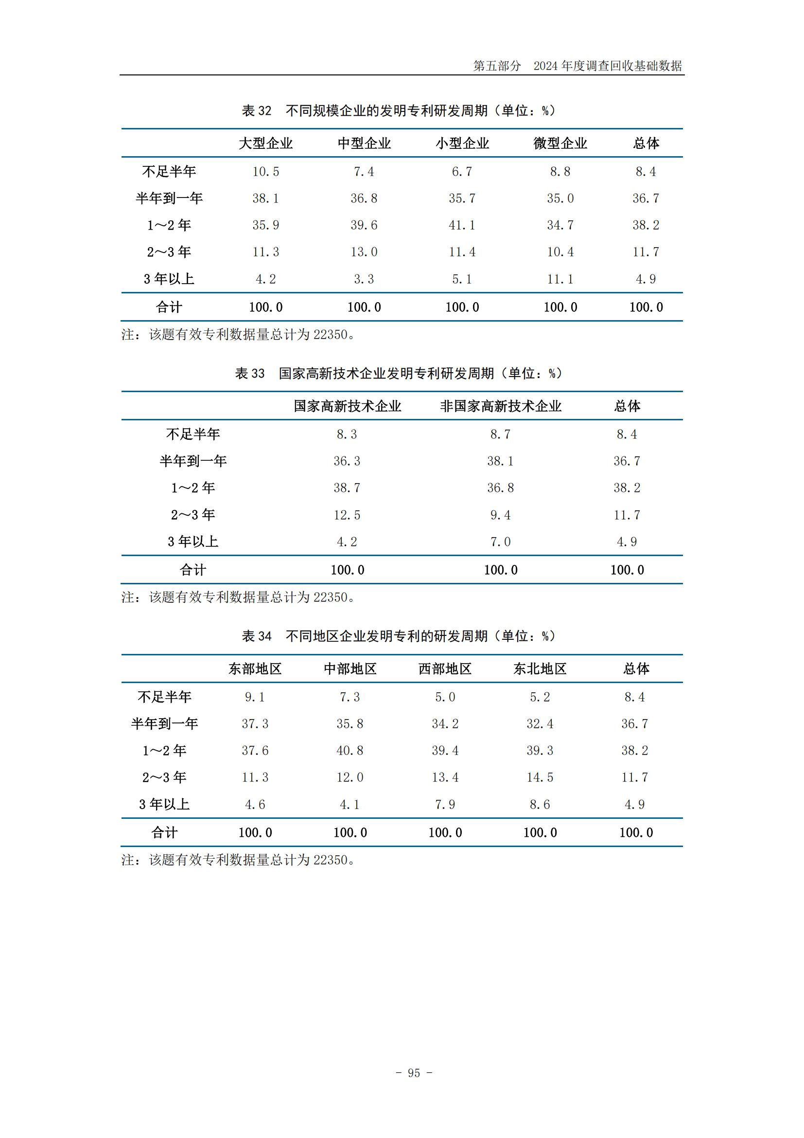 《2024年中国专利调查报告》全文发布！