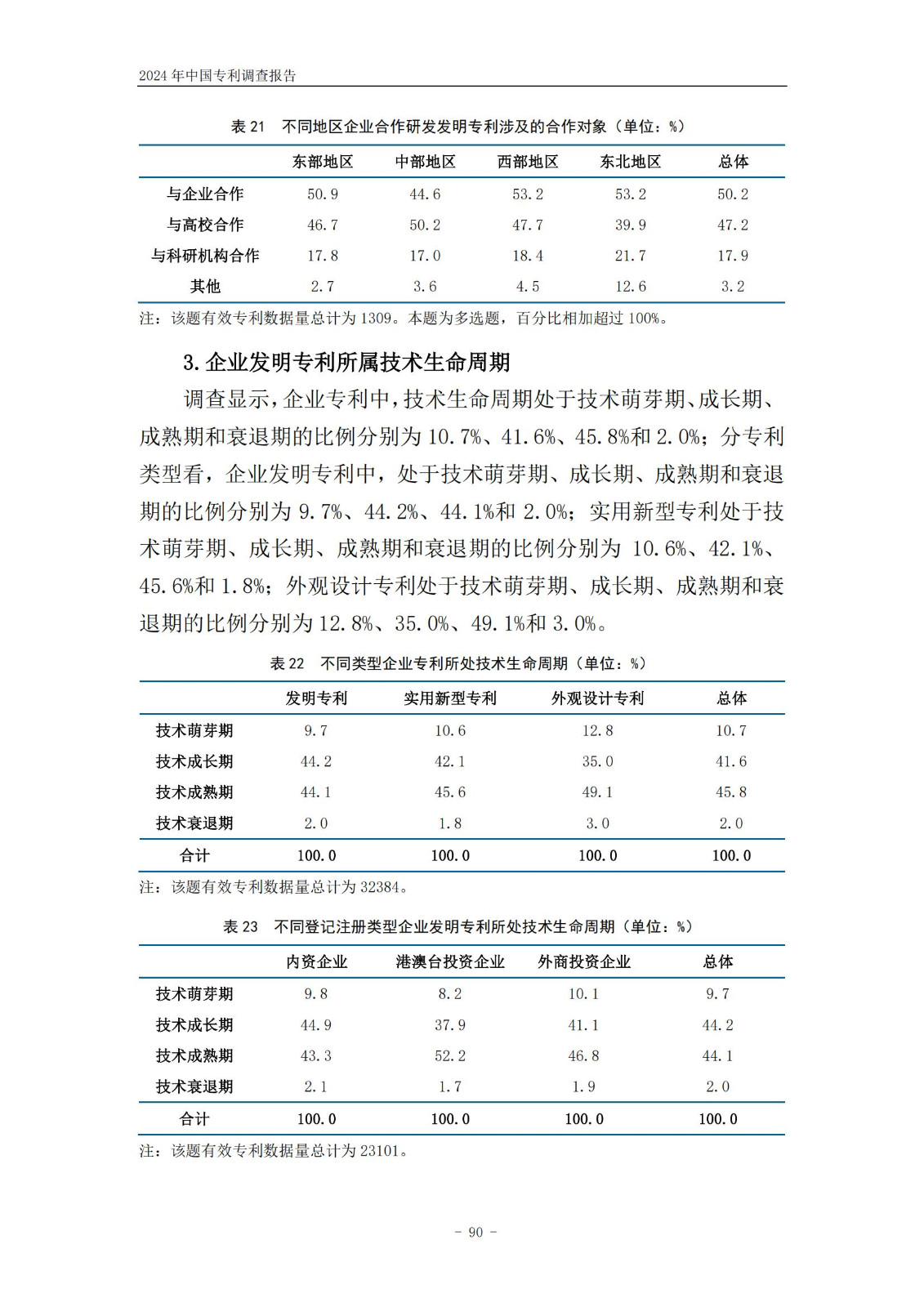 《2024年中国专利调查报告》全文发布！