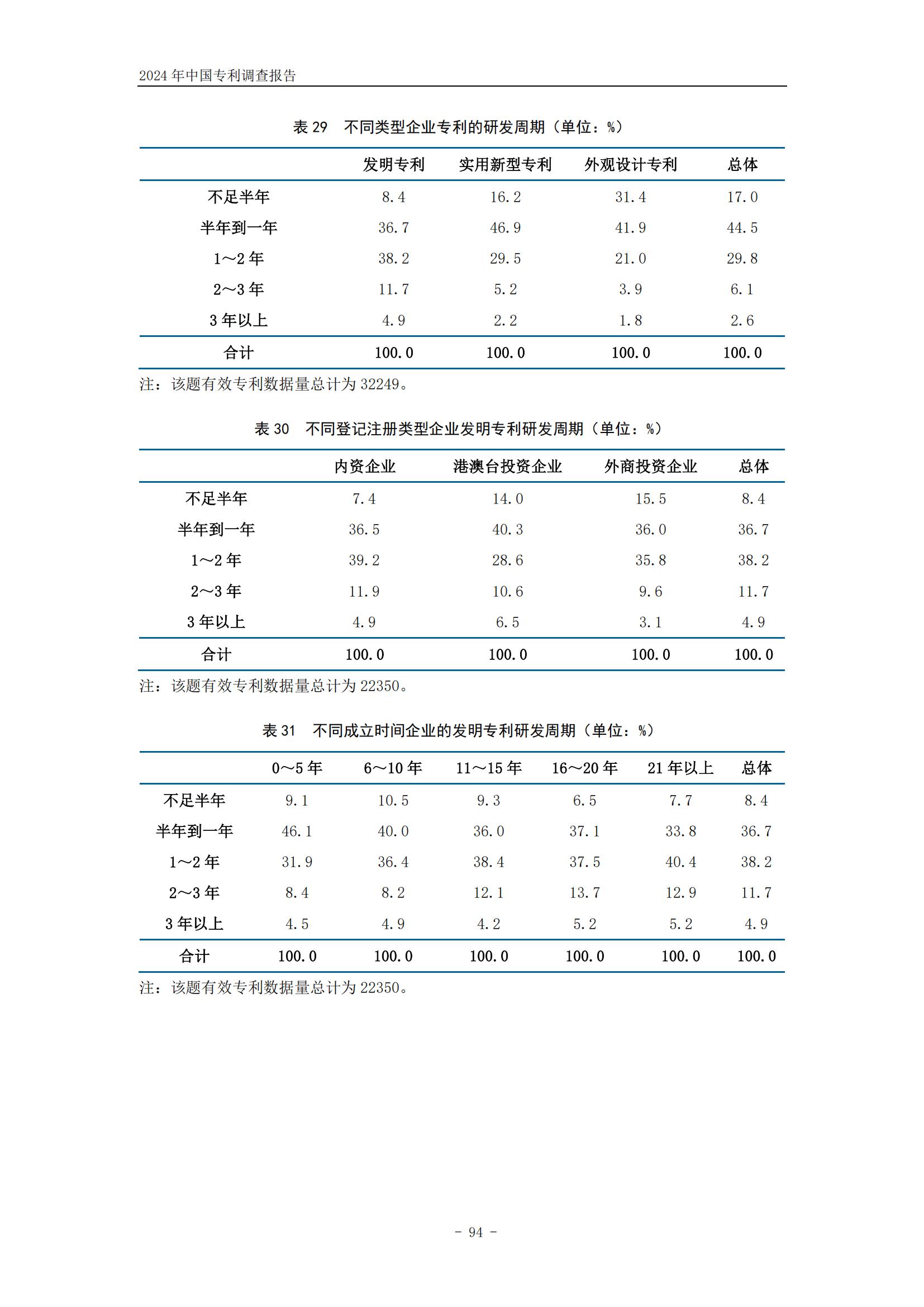 《2024年中国专利调查报告》全文发布！