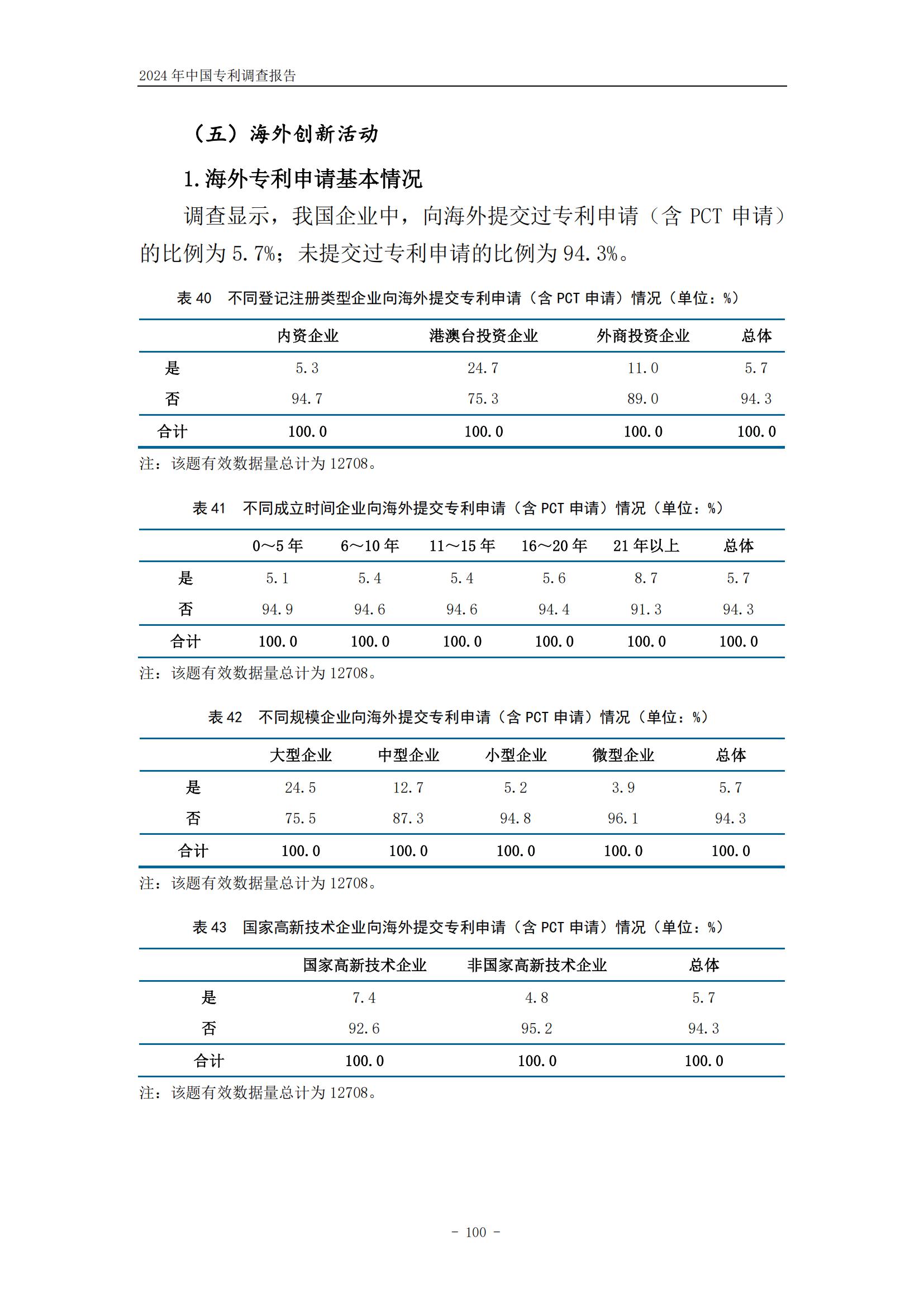 《2024年中国专利调查报告》全文发布！