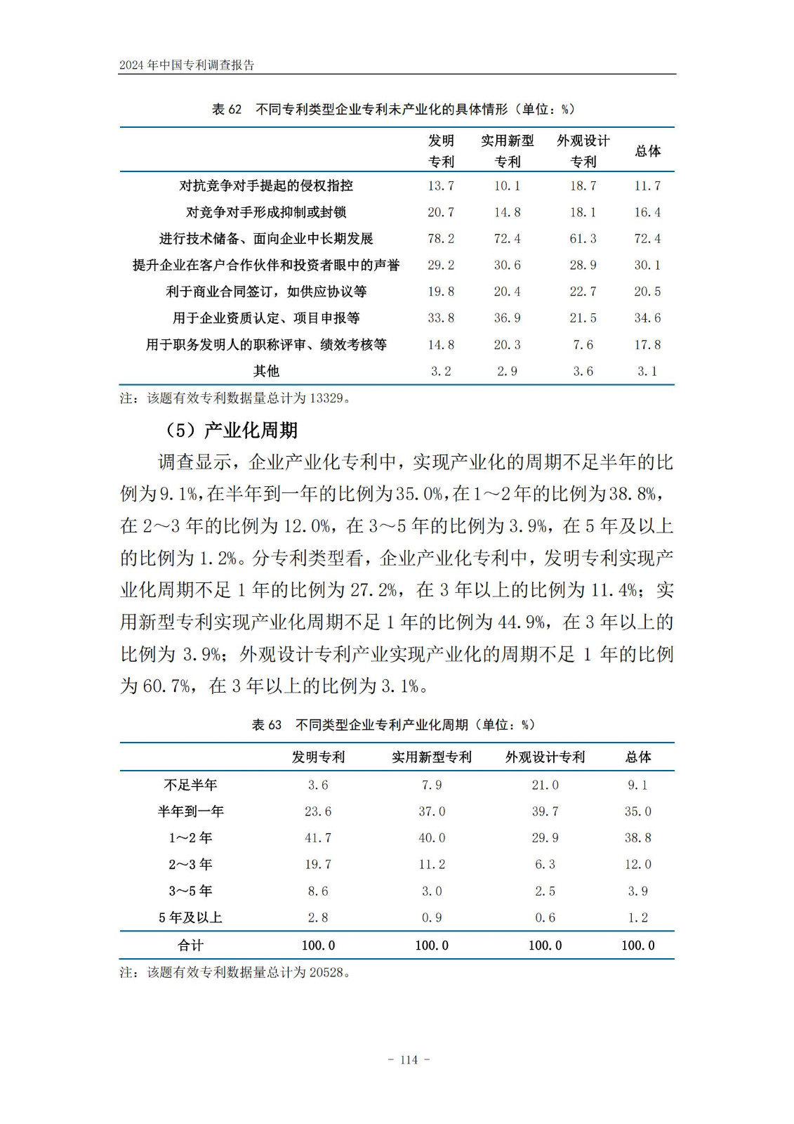 《2024年中国专利调查报告》全文发布！