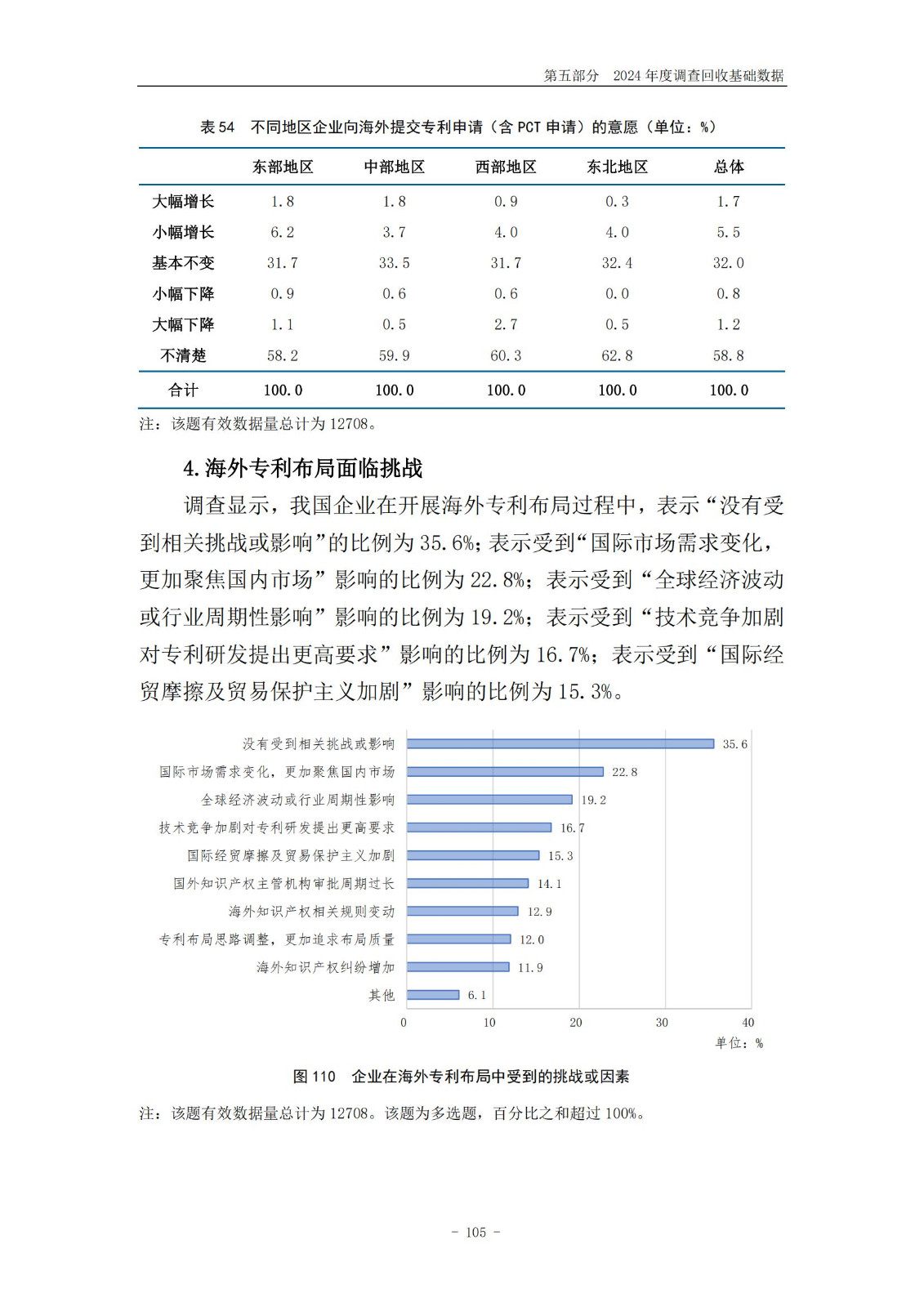 《2024年中国专利调查报告》全文发布！