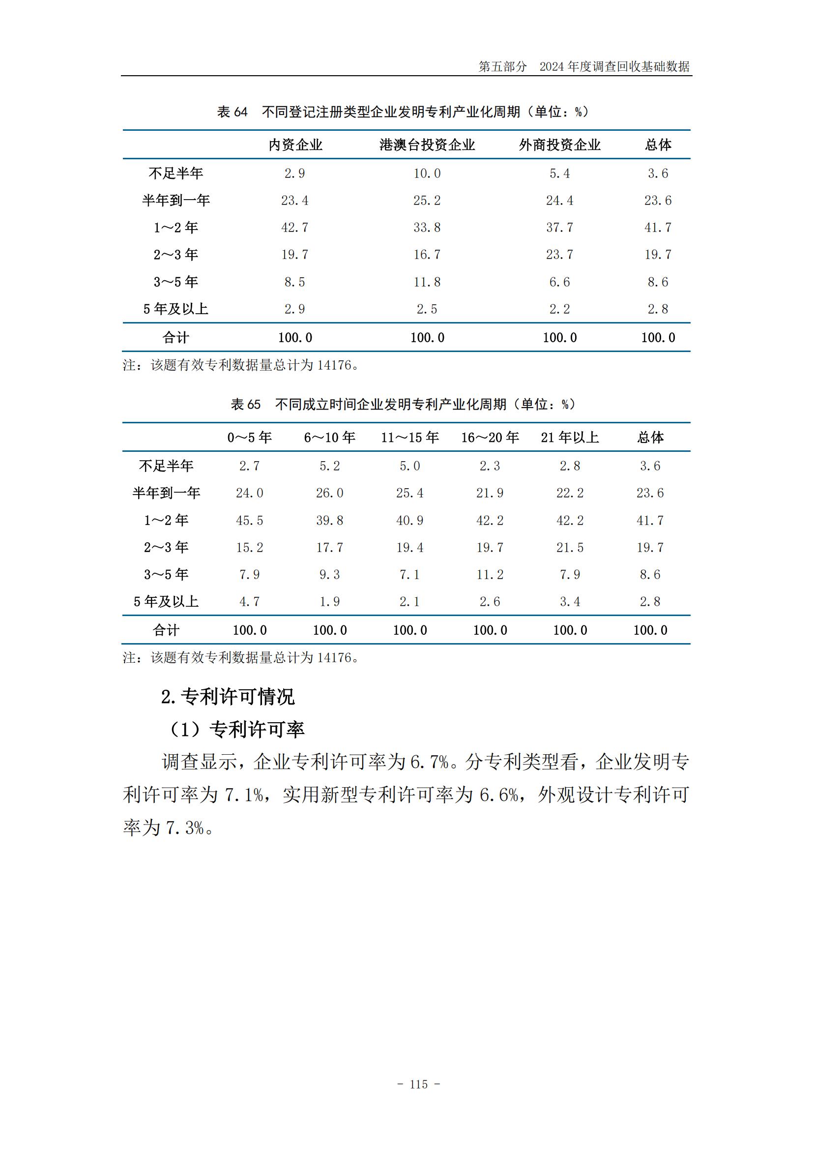 《2024年中国专利调查报告》全文发布！