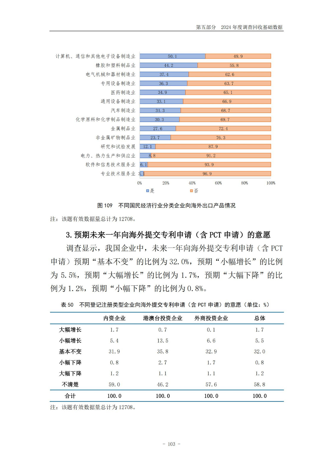 《2024年中国专利调查报告》全文发布！