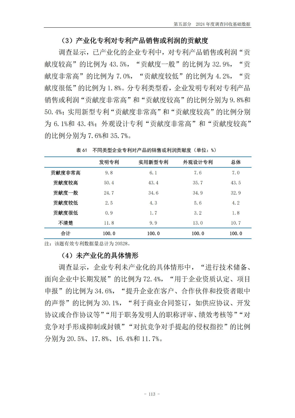 《2024年中国专利调查报告》全文发布！