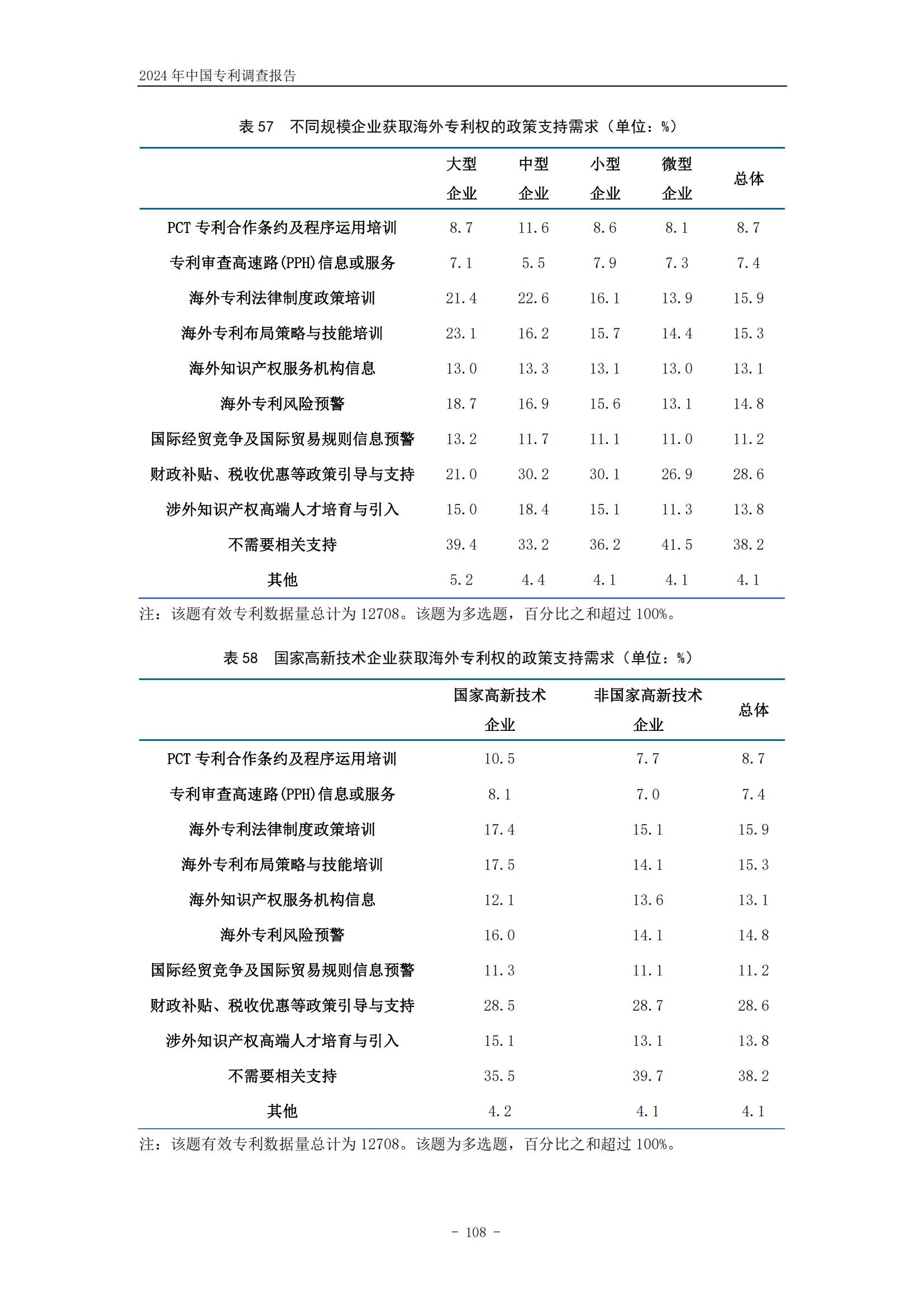 《2024年中国专利调查报告》全文发布！