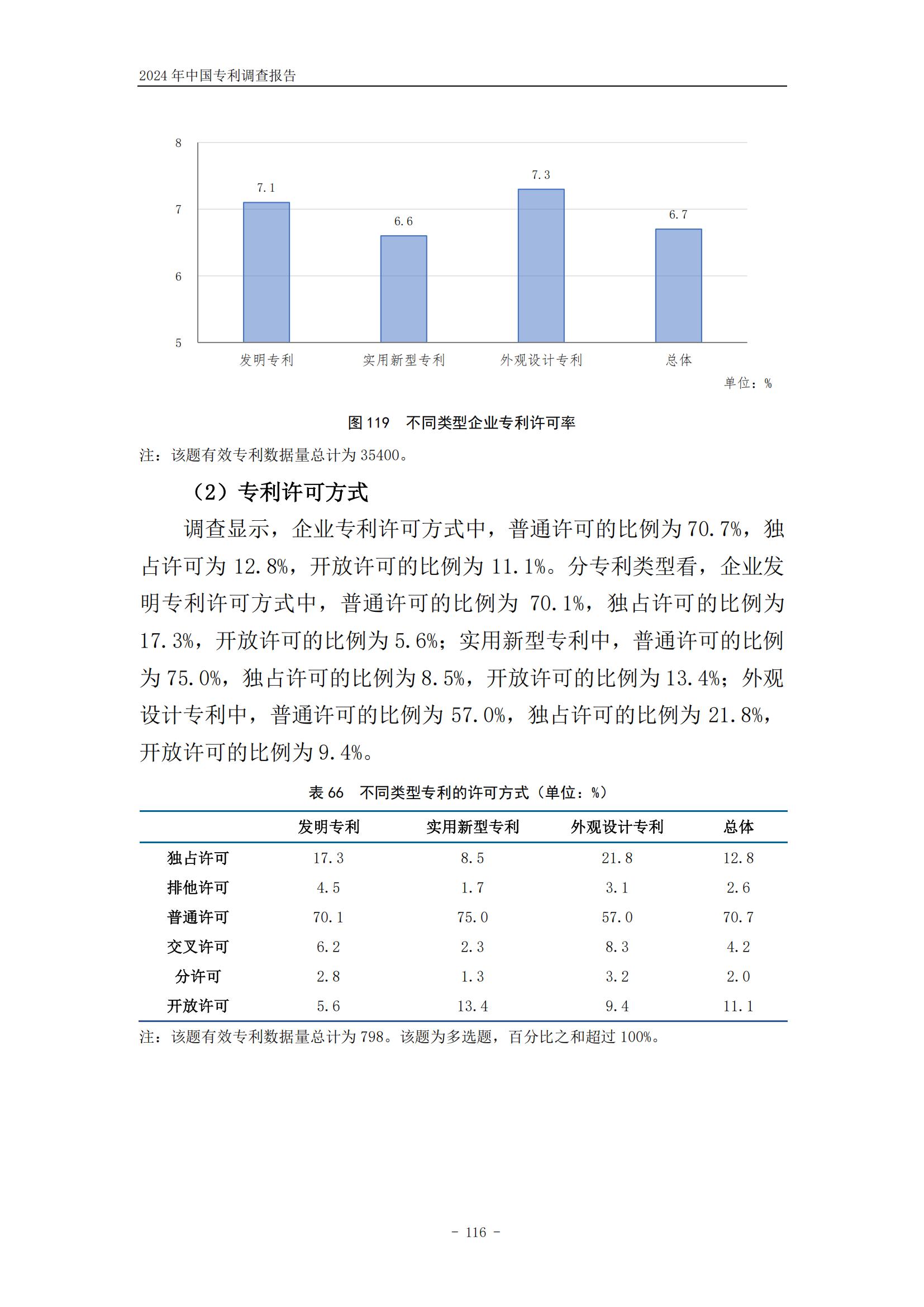 《2024年中国专利调查报告》全文发布！