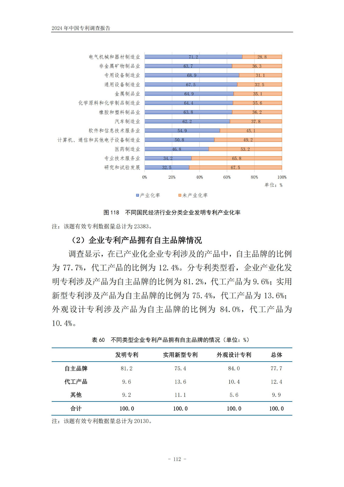 《2024年中国专利调查报告》全文发布！